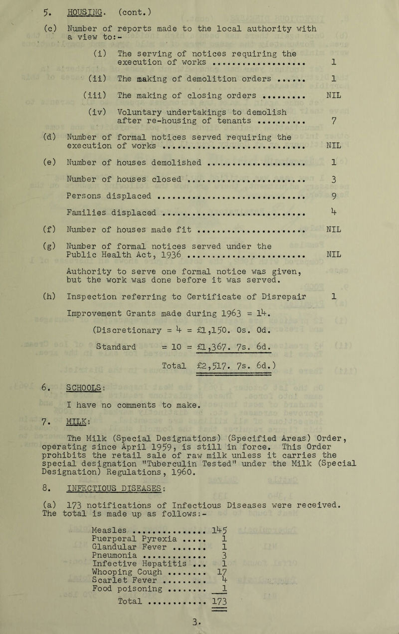 5. HOUSING. (cont.) (c) Number of reports made to the local authority with a view to;-■ (i) The serving of notices requiring the execution of works 1 (ii) The making of demolition orders 1 (iii) The making of closing orders NIL (iv) Voluntary undertakings to demolish after re-housing of tenants 7 (d) Number of formal notices served requiring the execution of works NIL (e) Number of houses demolished 1 Number of houses closed 3 Persons displaced 9 Families displaced 4 (f) Number of houses made fit NIL (g) Number of formal notices served under the Public Health Act, 1936 NIL Authority to serve one formal notice was given, but the work was done before it was served. (h) Inspection referring to Certificate of Disrepair 1 Improvement Grants made during I963 = 1^. (Discretionary = 4 = £1,150. Os. Od. Standard = 10 = £1,367. 7s. 6d. Total £2,517. 7s. 6d.) 6. SCHOOLS; I have no comments to make. 7. MILK; The Milk (Special Designations) (Specified Areas) Order, operating since April 1959? is still in force. This Order prohibits the retail sale of raw milk unless it carries the special designation Tuberculin Tested under the Milk (Special Designation) Regulations, i960. 8. INFECTIOUS DISEASES; (a) 173 notifications of Infectious Diseases were received. The total is made up as follows Measles, Puerperal Pyrexia .. Glandular Fever ..., Pneumonia Infective Hepatitis 1 Whooping Cough ,... 17 Scarlet Fever Food poisoning 1 Total