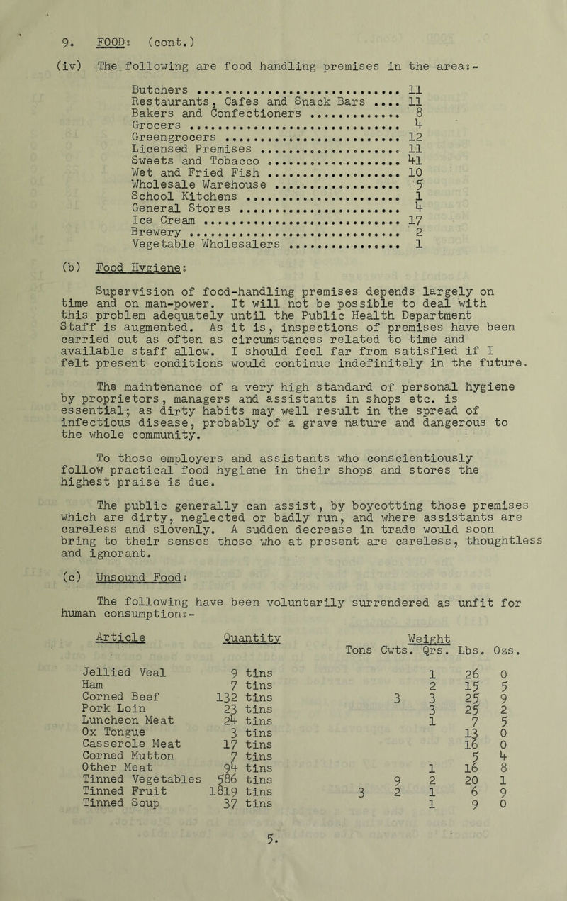(iv) The, following are food handling premises in the area;- Butchers 11 Restaurants, Cafes and Snack Bars .... 11 Bakers and Confectioners 8 Grocers h Greengrocers 12 Licensed Premises 11 Sweets and Tobacco 4l Wet and Fried Fish 10 Wholesale Warehouse 5 School Kitchens 1 General Stores ^ Ice Cream 17 Brewery 2 Vegetable Wholesalers 1 (b) Food Hygiene; Supervision of food-handling premises depends largely on time and on man-power. It will not be possible to deal with this problem adequately until the Public Health Department Staff is augmented. As it is, inspections of premises have been carried out as often as circumstances related to time and available staff allow. I should feel far from satisfied if I felt present conditions would continue indefinitely in the future. The maintenance of a very high standard of personal hygiene by proprietors, managers and assistants in shops etc. is essential; as dirty habits may well result in the spread of infectious disease, probably of a grave nature and dangerous to the whole community. To those employers and assistants who conscientiously follow practical food hygiene in their shops and stores the highest praise is due. The public generally can assist, by boycotting those premises which are dirty, neglected or badly run, and where assistants are careless and slovenly. A sudden decrease in trade would soon bring to their senses those who at present are careless, thoughtless and ignorant. (c) Unsound Food; The following have been voluntarily surrendered as unfit for human consumption;- Article Quantitv Weight Tons Cwts . Qrs. Lbs. Ozs Jellied Veal 9 tins 1 26 0 Ham 7 tins 2 15 5 Corned Beef 132 tins 3 3 25 9 Pork Loin 23 tins 3 25 2 Luncheon Meat 24 tins 1 7 5 Ox Tongue 3 tins 13 0 Casserole Meat 17 tins 16 0 Corned Mutton 7 tins 5 4 Other Meat 94 tins 1 16 8 Tinned Vegetables 586 tins 9 2 20 1 Tinned Fruit 1819 tins 3 2 1 6 9 Tinned Soup 37 tins 1 9 0