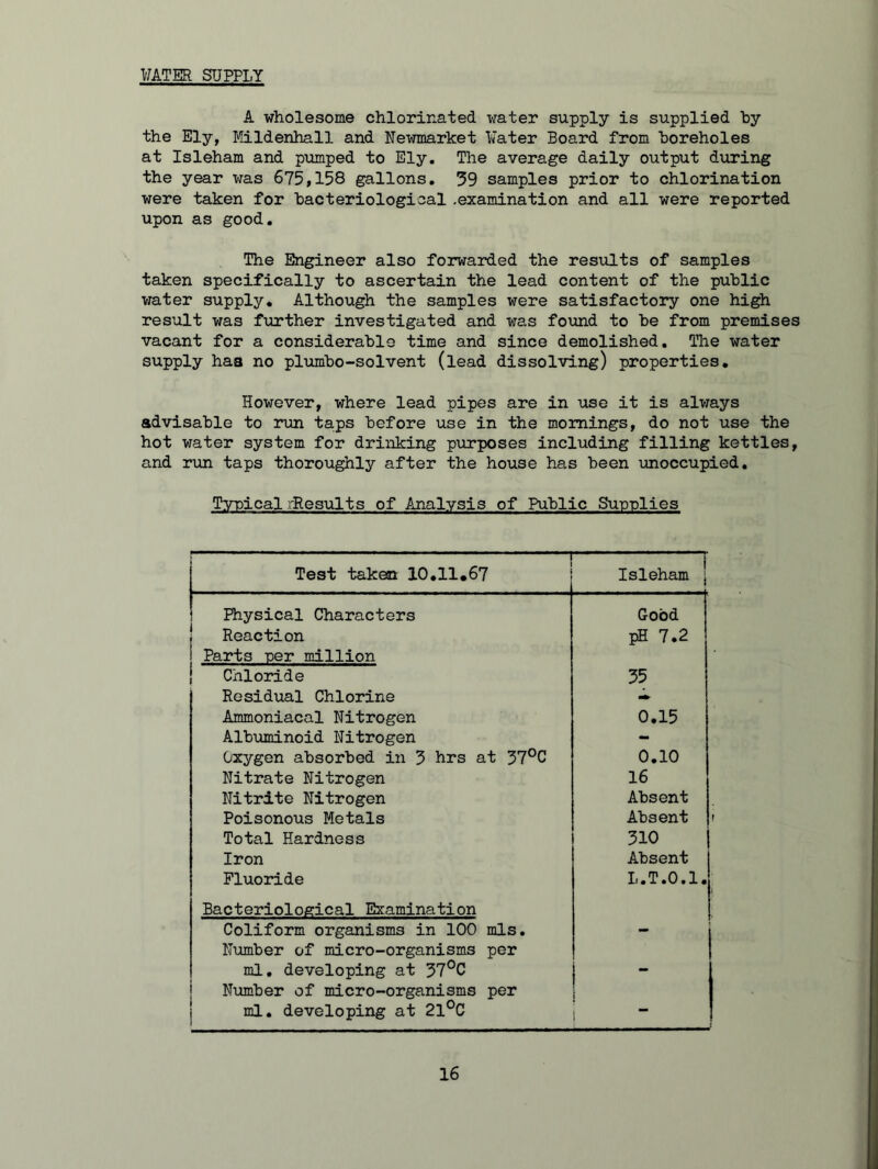 WATER SUPPLY A wholesome chlorinated water supply is supplied hy the Ely, Mildenhall and Newmarket Water Board from boreholes at Isleham and pumped to Ely. The average daily output during the year was 675,158 gallons. 39 samples prior to chlorination were taken for bacteriological .examination and all were reported upon as good. The Engineer also forwarded the results of samples taken specifically to ascertain the lead content of the public water supply. Although the samples were satisfactory one high result was further investigated and was found to be from premises vacant for a considerable time and since demolished. The water supply haa no plumbo-solvent (lead dissolving) properties. However, where lead pipes are in use it is always advisable to run taps before use in the mornings, do not use the hot water system for drinking purposes including filling kettles, and run taps thoroughly after the house has been unoccupied. TypicalrResults of Analysis of Public Supplies j ■. ... ■■■ '1 Test taken 10.11.67 Isleham j Physical Characters Good ! Reaction pH 7.2 J Parts per million Chloride 35 Residual Chlorine - Ammoniacal Nitrogen 0.15 Albuminoid Nitrogen - Oxygen absorbed in 3 hrs at 37°C 0.10 Nitrate Nitrogen 16 Nitrite Nitrogen Absent Poisonous Metals Absent Total Hardness 310 Iron Absent Fluoride L.T.0.1. Bacteriological Examination Coliform organisms in 100 mis. - Number of micro-organisms per ml. developing at 37°C - Number of micro-organisms per i ml. developing at 21°C i