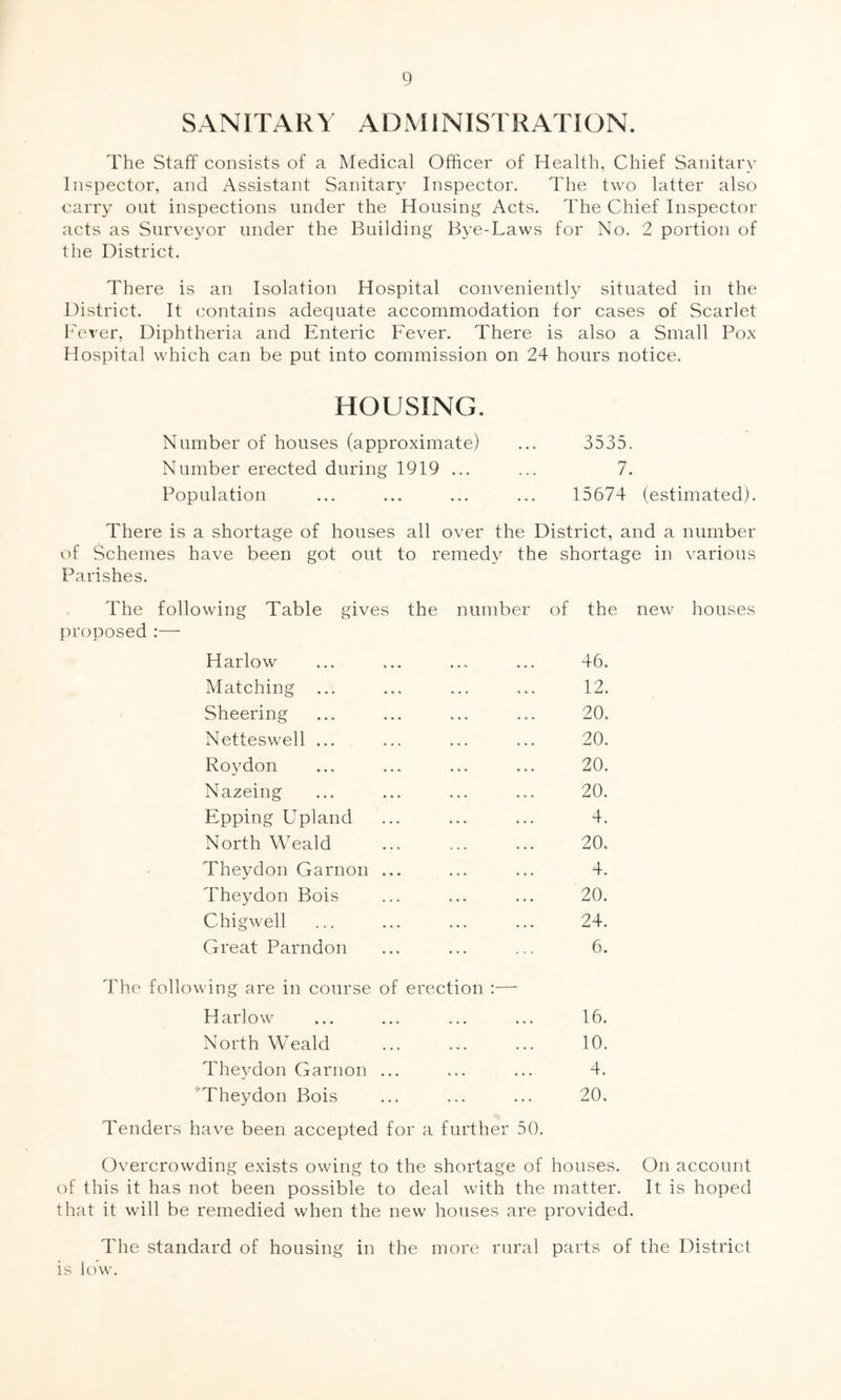 SANITARY ADMINISTRATION. The Staff consists of a Medical Officer of Health, Chief Sanitary Inspector, and Assistant Sanitary Inspector. The two latter also carry out inspections under the Housing Acts. The Chief Inspector acts as Surveyor under the Building Bye-Laws for No. 2 portion of the District. There is an Isolation Hospital conveniently situated in the District. It contains adequate accommodation for cases of Scarlet Fever, Diphtheria and Enteric Fever. There is also a Small Pox Hospital which can be put into commission on 24 hours notice. HOUSING. Number of houses (approximate) 3535. Number erected during 1919 ... 7. Population 15674 (estimated). There is a shortage of houses all over the District, and a number of Schemes have been got out to remedy the shortage in various Parishes. The following Table gives the number of the new houses proposed :— Harlow 46. Matching ... 12. Sheering 20. Netteswell ... 20. Roydon 20. Nazeing 20. Epping Upland 4. North Weald 20. Theydon Garnon ... 4. Theydon Bois 20. Chigwell 24. Great Parndon 6. The following are in course of erection :—- Harlow 16. North Weald 10. Theydon Garnon ... 4. Theydon Bois 20. Tenders have been accepted for a further 50. Overcrowding exists owing to the shortage of houses. On account of this it has not been possible to deal with the matter. It is hoped that it will be remedied when the new houses are provided. The standard of housing in the more rural parts of the District is low.