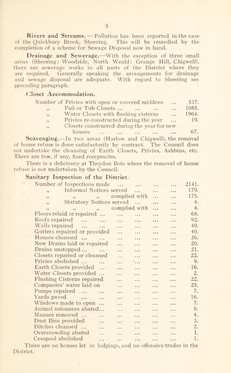 Rivers and Streams. — Pollution has been reported in the case of the Quickbury Brook, Sheering. This will be remedied by the completion of a scheme for Sewage Disposal now in hand. Drainage and Sewerage.—With the exception of three small areas (Sheering: Woodside, North Weald: Grange Hill, Chigwell), there are sewerage works in all parts of the District where they are required. Generally speaking the arrangements for drainage and sewage disposal are adequate. With regard to Sheering see preceding paragraph. (doset Accommodation. Number of Privies with open or covered middens ... 537. „ Pail or Tub Closets ... ... ... ... 1085. „ Water Closets with flushing cisterns ... 1964. ,, Privies re-constructed during the year ... 19. ,, Closets constructed during the year for new houses ... ... ... ... ... 67. Scavenging.—In two areas (Harlow and Chigwell), the removal of house refuse is done satisfactorily by contract. The Council does not undertake the cleansing of Earth Closets, Privies, Ashbins, etc. There are few, if any, fixed receptacles. There is a deficiency at Theydon Bois where the removal of house refuse is not undertaken by the Council. Sanitary Inspection of the District. Number of Inspections made * • • 2141. „ Informal Notices served • • • 179. ,, „ „ complied with 175. ,, Statutory Notices served • • • 4. „ „ ,, complied with 4. Floors relaid or repaired ... • a • 68. Roofs repaired • a a 92. Walls repaired a a a 49. Gutters repaired or provided a a a 40. Houses cleansed ... a a a 36. New Drains laid or repaired a a a 20. Drains unstopped... a a a 21. Closets repaired or cleansed a a a 22. Privies abolished ... a a a 9. Earth Closets provided ... a a a 16. Water Closets provided ... a a a 2. Flushing Cisterns repaired a a a 22. Companies’ water laid on a a a 25. Pumps repaired a a a 7. Yards paved • • a 16. Windows made to open ... a a a 7. Animal nuisances abated... a a a 8. Manure removed ... a a a 4. Dust Bins provided a a a 3. Ditches cleansed ... 2. Overcrowding abated a a a 1. Cesspool abolished a a a 1. 3re are no houses let in lodgings, and no offensive trades in the District.