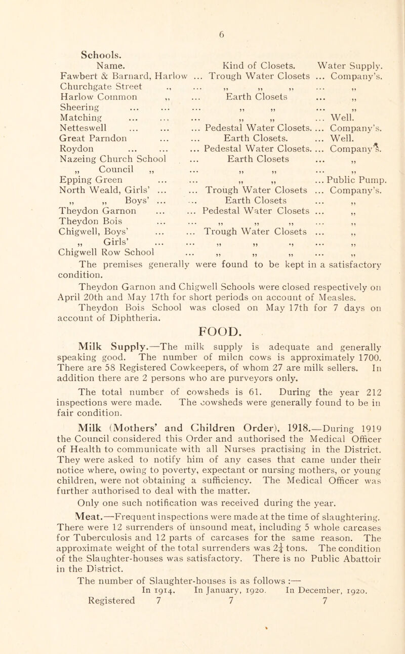 Schools. Name. Fawbert & Barnard, Harlow Churchgate Street Harlow Common ,, Sheering Matching Netteswell Great Parndon Roydon Nazeing Church School „ Council ,, Epping Green North Weald, Girls’ ... „ „ Boys’ ... Theydon Garnon Theydon Bois Chigwell, Boys’ ,, Girls’ Chigwell Row School The premises generally condition. Kind of Closets. Trough Water Closets M 59 55 Earth Closets 55 55 Pedestal Water Closets. Earth Closets. Pedestal Water Closets. Earth Closets Trough Water Closets Earth Closets Pedestal Water Closets 55 55 55 Trough Water Closets 55 55 55 Water Supply. Company’s. 55 Well. Company’s. Well. Company^. Public Pump. Company’s. 55 55 5 5 5 5 were found to be kept in a satisfactory Theydon Garnon and Chigwell Schools were closed respectively on April 20th and May 17th for short periods on account of Measles. Theydon Bois School was closed on May 17th for 7 days on account of Diphtheria. FOOD. Milk Supply.—The milk supply is adequate and generally speaking good. The number of milcti cows is approximately 1700. There are 58 Registered Cowkeepers, of whom 27 are milk sellers. In addition there are 2 persons who are purveyors only. The total number of cowsheds is 61. During the year 212 inspections were made. The cowsheds were generally found to be in fair condition. Milk (Mothers’ and Children Order), 1918.—During 1919 the Council considered this Order and authorised the Medical Officer of Health to communicate with all Nurses practising in the District. They were asked to notify him of any cases that came under their notice where, owing to poverty, expectant or nursing mothers, or young children, were not obtaining a sufficiency. The Medical Officer was further authorised to deal with the matter. Only one such notification was received during the year. Meat.—Frequent inspections were made at the time of slaughtering. There were 12 surrenders of unsound meat, including 5 whole carcases for Tuberculosis and 12 parts of carcases for the same reason. The approximate weight of the total surrenders was 2^ tons. The condition of the Slaughter-houses was satisfactory. There is no Public Abattoir in the District. The number of Slaughter-houses is as follows :— In 1914. In January, 1920. In December, 1920. Registered 7 7 7 %