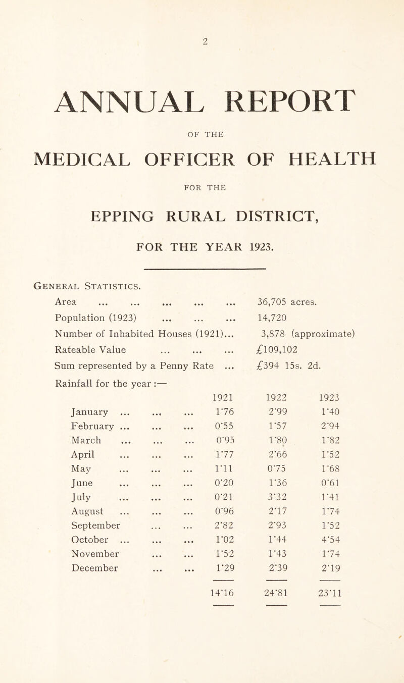 ANNUAL REPORT OF THE MEDICAL OFFICER OF HEALTH FOR THE EPPING RURAL DISTRICT, FOR THE YEAR 1923. General Statistics. Area ... ... ... ... ... 36,705 acres. Population (1923) • • * • • • 14,720 Number of Inhabited Houses (1921)... 3,878 (approximate) Rateable Value • • • » • ri09,102 Sum represented by a Penny Rate ;^394 15s. 2d. Rainfall for the year :— 1921 1922 1923 January 176 2-99 1-40 February ... 0'55 1-57 2-94 March 0’95 1-80 1-82 April 177 2’66 1-52 May rii 0-75 1-68 June 0‘20 1-36 0-61 July 0‘21 3-32 1-41 August 0-96 2*17 1-74 September 272 2-93 1-52 October 1*02 1*44 4-54 November r52 1*43 1-74 December 1-29 2-39 2-19 14-16 24-81 23-11