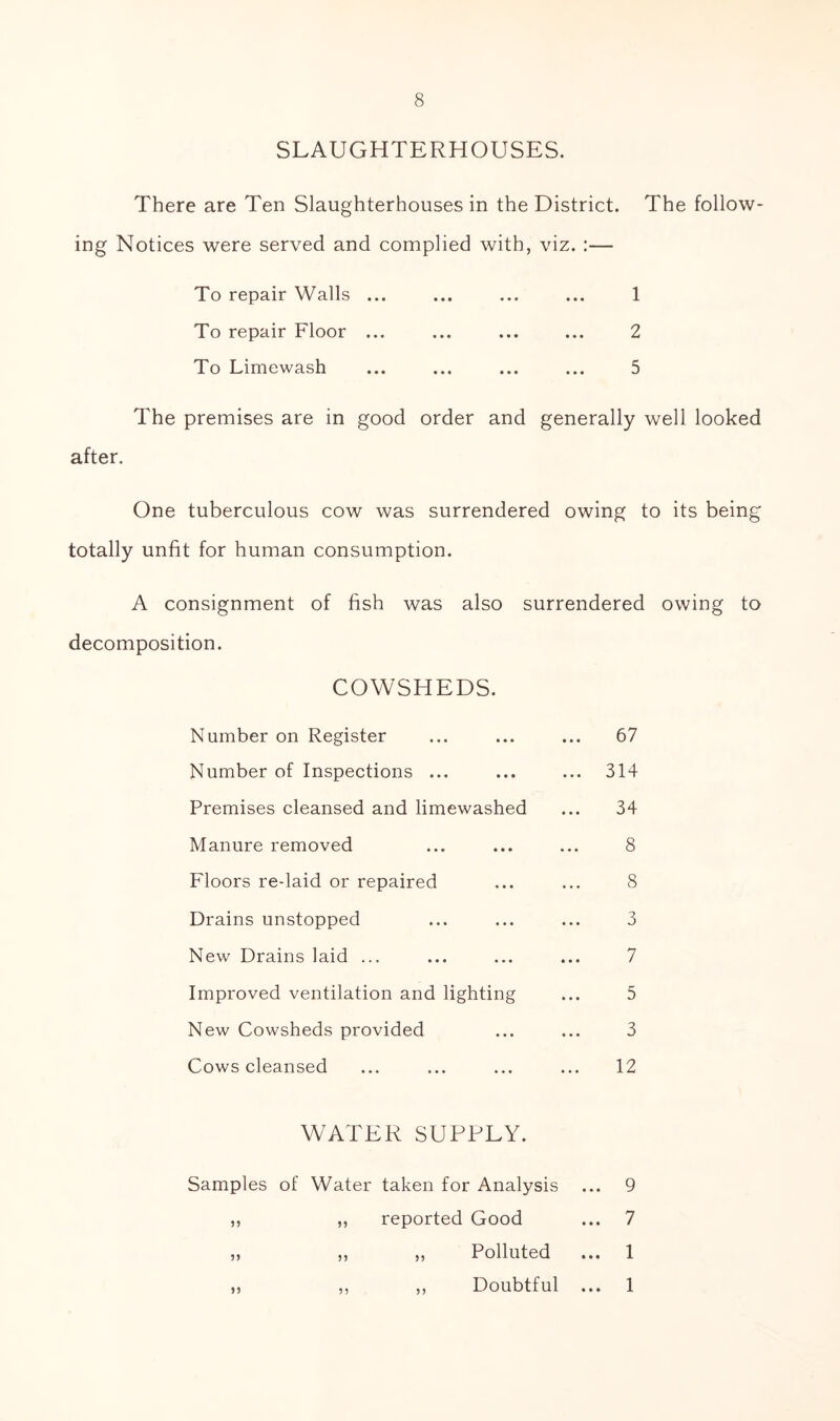 SLAUGHTERHOUSES. There are Ten Slaughterhouses in the District. The follow- ing Notices were served and complied with, viz. :— To repair Walls ... ... ... ... 1 To repair Floor ... ... ... ... 2 To Limewash ... ... ... ... 5 The premises are in good order and generally well looked after. One tuberculous cow was surrendered owing to its being totally unfit for human consumption. A consignment of fish was also surrendered owing to decomposition. COWSHEDS. Number on Register Number of Inspections ... Premises cleansed and limewashed Manure removed Floors re-laid or repaired Drains unstopped New Drains laid ... Improved ventilation and lighting New Cowsheds provided Cows cleansed 67 314 34 8 8 3 7 5 3 12 WATER SUPPLY. Samples of Water taken for Analysis ... 9 ,, ,, reported Good ... 7 „ ,, „ Polluted ... 1 ,, ,, ,, Doubtful ... 1