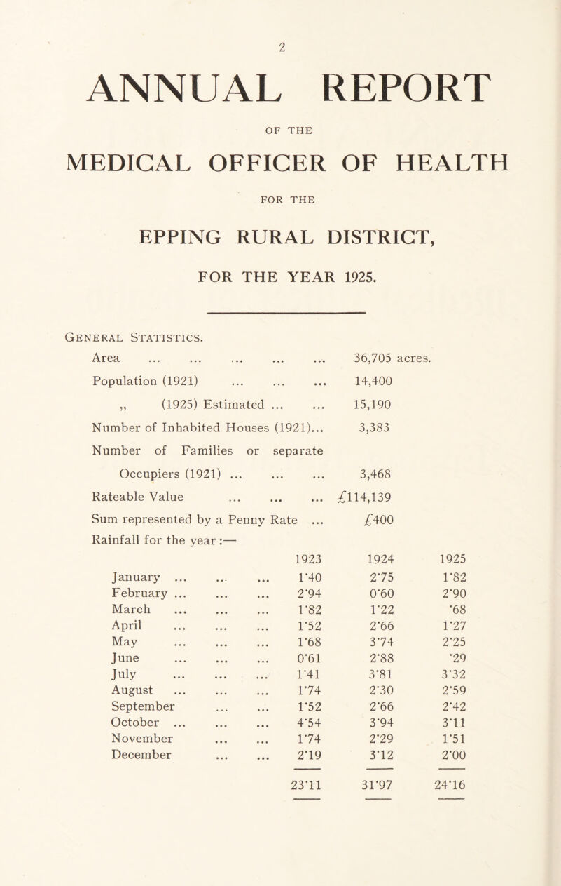 ANNUAL REPORT OF THE MEDICAL OFFICER OF HEALTH FOR THE EPPING RURAL DISTRICT, FOR THE YEAR 1925. General Statistics. Area • • • • * • 36,705 acres. Population (1921) • » • • • • 14,400 ,, (1925) Estimated * * • • • • 15,190 Number of Inhabited Houses (1921)... 3,383 Number of Families or Occupiers (1921) ... separate • • « • • • 3,468 Rateable Value • • « • * • d4,139 Sum represented by a Penny Rate ... £400 Rainfall for the year :— 1923 1924 1925 January r40 2*75 1*82 February ... 2-94 0*60 2*90 March 1-82 1*22 *68 April 1-52 2*66 1*27 May 1*68 3*74 2*25 June 0’61 2*88 *29 July 1-41 3*81 3*32 August 174 2*30 2*59 September 1*52 2*66 2*42 October 4-54 3*94 3*11 November 174 2*29 1*51 December 279 3*12 2*00 23*11 31*97 24*16