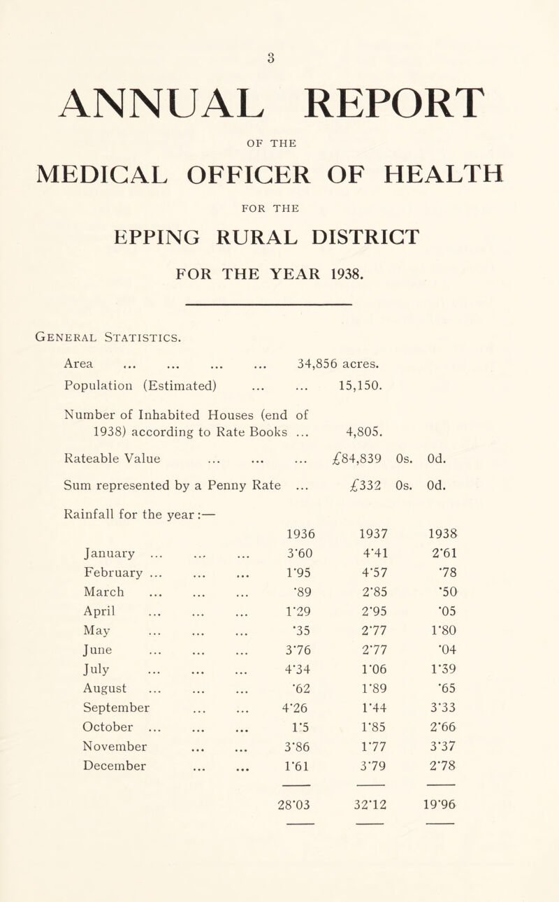 ANNUAL REPORT OF THE MEDICAL OFFICER OF HEALTH FOR THE EPPING RURAL DISTRICT FOR THE YEAR 1938. General Statistics. Area 34,856 acres. Population (Estimated) 15,150. Number of Inhabited Houses (end of 1938) according to Rate Books ... 4,805. Rateable Value * * • • • • • • • ;^84,839 Os. Od. Sum represented by a Penny Rate Os. Od. Rainfall for the year 1936 1937 1938 January 3'60 4*41 2*61 February ... 1*95 4*57 *78 March *89 2*85 *50 April 1*29 2*95 *05 May *35 I'll 1*80 June 3*76 2*77 *04 July 4*34 1*06 1*39 August *62 1*89 *65 September 4*26 1*44 3*33 October 1*5 1*85 2*66 November 3*86 1*77 3*37 December 1*61 3*79 2*78 28*03 32*12 19*96