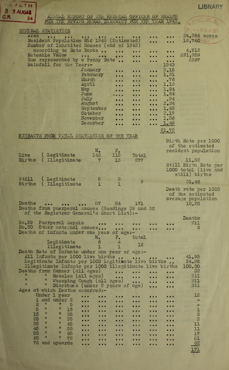 LIBRARY ' L fi L. T H 3AUG44 R- 34 AHLUAL REPORT OP THE MLDx CAR OFFICER OP HEALTH ’ FOR THE EPPIHG RURAL*15l~STliTCT POE THE YEAR 1943. GENERAL STATISTICS Az e U • • « • * < Rateable Value i Mid 1945 (Estimated) Houses (end of 1943) • f « 9 9 0 16,760 Books .. » • * 9 9 0 4,912 • • • • « • f • « • • • • 00 9 9 0 £91,959 a Penny Rate ar:- 0 0 0 1943 £367 J anuary * 9 9 5.15 February • • • 1. al March ... ... • • • .76 Ap jTl 1 • • • • • « 9 9 0 1.13 May • • • 1.94 J une .... • • • • 00 1.64 (j • • • • * • • 00 .94 August • 00 2.34 September • 90 1.49 October 9 • 0 2.17 Hovember • •• 1.36 December • • • 1.49 21.71 EXTRACTS ; PROM VITAL STATI :stics OP THE YEAR Live ( Legitimate M. 142 P, 115 Total Birth Rate per 1000 of the estimated resident population Births ( Illegitimate 7 13 277 11.52 Still ( Legitimate 5 2 9 Still Birth Rate per 1000 total (live and still) births 31.46 Births ( Illegitimate 1 1 Deaths ••• ••• ••• 8? 84 171 Death rate per 1000 of the estimated average population 10.20 Deaths from puerperal causes (Headings 29 and 50 of the Registrar General's Short List):- Ho.29 Puerperal Sepsis ... Ho.30 Other maternal causes ... Deaths of infants under one year of age:- M. P. Total Legitimate 6 4 „ illegitimate 11^ Death Rate of Infants under one year of age:- All Infants_per 1000 live births .. Legitimate infants per 1000 legitimate live births Illegitimate Infants per 1000 illegitimate live births Deaths from Cancer (all ages)   Measles (all ages)   Whooping Cough (all ages) ...   Diarrhoea (under 2 years of age) Ages at which Deaths occurred Under 1 year 1 and under 2 Deaths Hil 2 2 5 15 25 35 45 55 65 5 15 25 35 45 55 65 75 75 and upwards 41.95 34.96 100.00 32 Hil Hil Hil 12 1 r? O 3 11 11 17 51 171