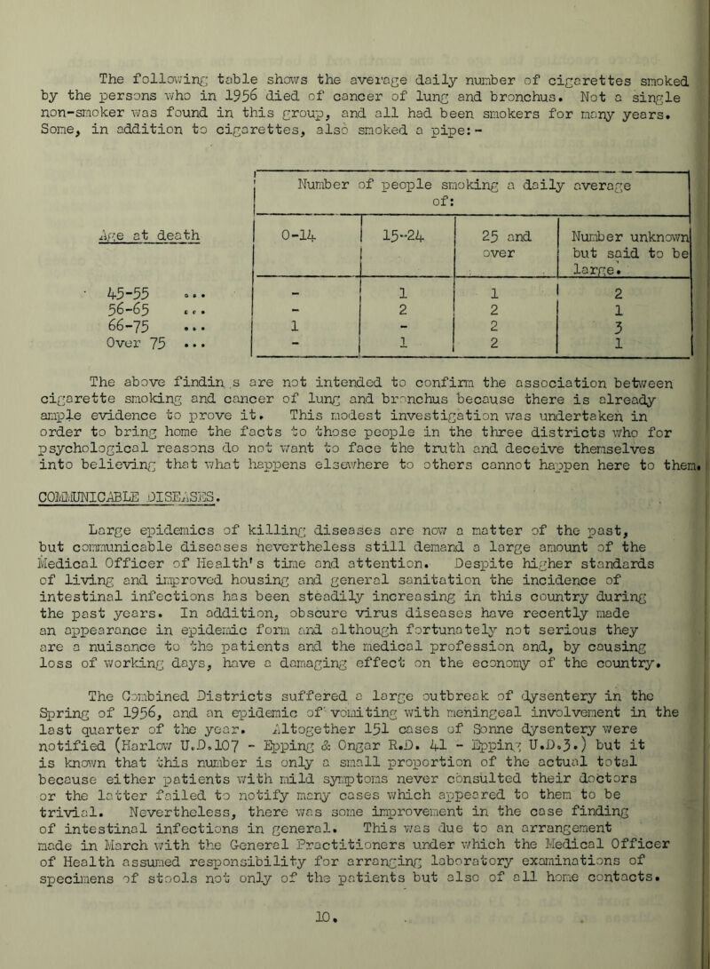 The following; table shows the average daily number of cigarettes smoked by the persons who in 1956 died of cancer of lung and bronchus. Not a single non-smoker was found in this group, and all had been smokers for many years. Some, in addition to cigarettes, also smoked a pipe:- I ^ ^— ! Number of people smoking a daily average of: Age at death 0-14 15-24 25 and over Number unknown but said to be larged 45-55 — 1 1 2 56-65 t <■ * - 2 2 1 66-75 1 - 2 3 Over 75 • • • 1 2 1 The above findin ,s are not intended to confirm the association between cigarette smoking and cancer of lung and bronchus because there is already amiale evidence to prove it. This modest investigation was undertaken in order to bring home the facts to those peoiole in the three districts who for psychological reasons do not want to face the truth and deceive themselves into believing that what happens elsavhere to others cannot happen here to them. COMiUNICJffiLE dlSENSES. Large epidemics of killing: diseases are now a matter of the past, but communicable diseases nevertheless still demand a large amount of the Medical Officer of Health's time and attention. DesiDite higher standards of living and improved housing and general sanitation the incidence of intestinal infections has been steadily increasing in this country during the post years. In addition, obscure virus diseases have recently made an appearance in epidemic form and although fortunately not serioias they are a nuisance to the patients and the medical profession and, by causing loss of v>/orking days, have a damaging effect on the economy of the country. The Combined Districts suffered a large outbreak of dysentery in the Spring of 1956, and an epidemic of'vomiting with meningeal involvement in the lost quarter of the year. Altogether I5I cases of Sonne c3ysentery were notified (Harlow U.,D,107 “ Imping & Ongar R.D. 41 - E^ipin’'; U,D,3») but it is known that this nimiber is only a small proportion of the actual total because either patients with mild sytiiptoms never consulted their doctors or the latter failed to notify many cases which ar^peored to them to be trivial. Nevertheless, there was some improvement in the case finding of intestinal infections in general. This v/as due to an arrangement made in March with the General Practitioners under which the Medical Officer of Health assumed responsibility for arranging laboratory examinations of specimens of stools not only of the patients but also of all home contacts.