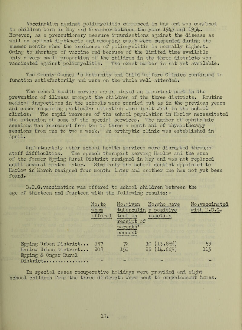 Vaccination against loolioinyelitis commenced in May and was confined to children born in May and November betv/een the year 194’!/' ^nd However, as a precautionary measure immunisations against the disease as vi/ell as against diphtheria and whooping cough were suspended during the summer months when the incidence of poliomyelitis is normally highest. Owing to shortage of vaccine and because of the limited time available only a very small proportion of the children in the three districts was vaccinated against poliomyelitis. The exact number is not yet available. The County Council’s Maternity and Child Welfare Clinics continued to function satisfactorily and were on the whole well attended. The school health service again played an important part in the prevention of illness amongst the children of the three districts. Routine medical inspections in the schools were carried out as in the previous years and cases requiring particular attention were dealt with in the school clinics. The rapid increase of the school pupulation in Harlow necessitated the extension of some of the special services. The number of ox)hthalmic sessions was increased from Wo to three a month and of physiotherapy sessions from one to Wo a week. In orthoptic clinic was established in April. Unfortunately other school health services were disrupted through staff difficulties. The speech therapist serving Harlov; and the area of the former Epping Rural District resigned in May and ’vvas not replaced until several months later. Similarly the school dentist aiopointed to Harlow in March resigned four months later and another one has not yet been found. D.C.G.vaccination was offered to school children beWeen the age of thirteen and fourteen with the following results;- No.to No.given No.who gave No.vaccinated whom tuberculin a positive with E.C.G-. offered test on reaction receipt,of parents’ consent Epping Urban District... 137 72 Harlow Urban District... 208 I50 Epping & Ongar Rural District. 59 113 In special cases recuperative holidays were provided and eight school children from the three districts were sent to convalescent homes