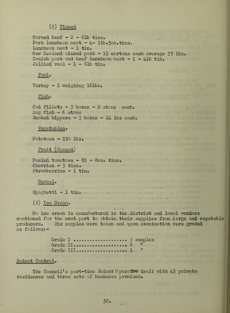 (2) Tinned Corned beef - 2 - 6lb tins. Pork luncheon meat - 4“ 31b.5oz,tins. Luncheon meat - 1 tin. New Zealand minced pork - 15 cartons each average 37 lbs. Danish pork and beef luncheon meat - 1 - 41b tin. Jellied veal - 1 •- 6lb tin. Pawl. Turkey - 1 weighing l6lbs. Pish. Cod fillets - 3 boxes - 2 stone each. Dog fish - 6 stone Smoked kippers - 3 boxes - 14 lbs each. Vegetables. Potatoes “ 130 lbs. Pruit (Canned) Peeled tomatoes - 83 - 8oz. tins. Cherries - 3 tins. Strawberries - 1 tin. Cereal. Spaghetti - 1 tin. • • ■ • ^ ■ = (f) Ice Cream. No ice cream is manufactured in the.district and local vendors continued for the mast part to obtain.their supplies from large and reputable producers. Six saii5)les were taken and upon examination were graded as follows;- Grade I . Grade II. Grade III Rodent Control. 3 samples 2 ” 1  The Council’s part-time Rodent 0perative dealt with 43 private residences and three sets of business loremises.