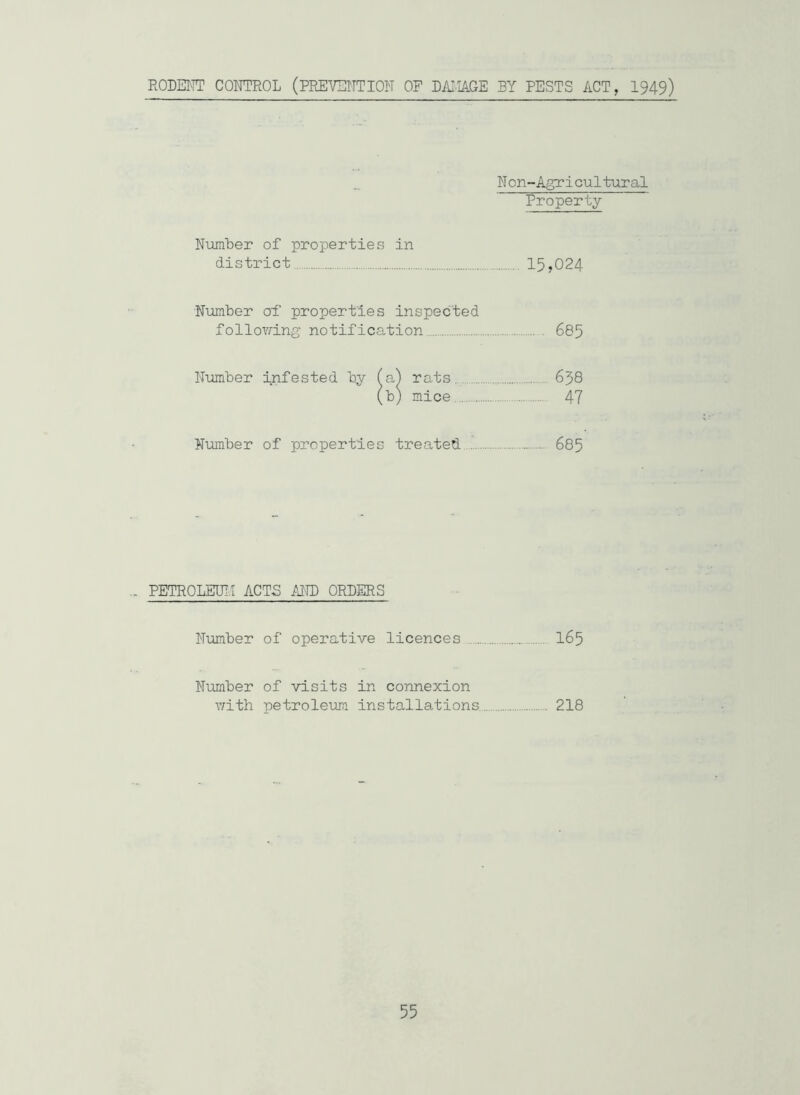 RODENT CONTROL (PRETENTION OF DAMAGE BY PESTS ACT, 1949) Non-Agricultural Property Number of properties in district 15,024 Number of properties inspected following notification 685 Number infested by (a^ rats 658 (b) mice 47 Number of properties treated 685 PETROLEUM ACTS AND ORDERS Number of operative licences I65 Number of visits in connexion with petroleum installations 218