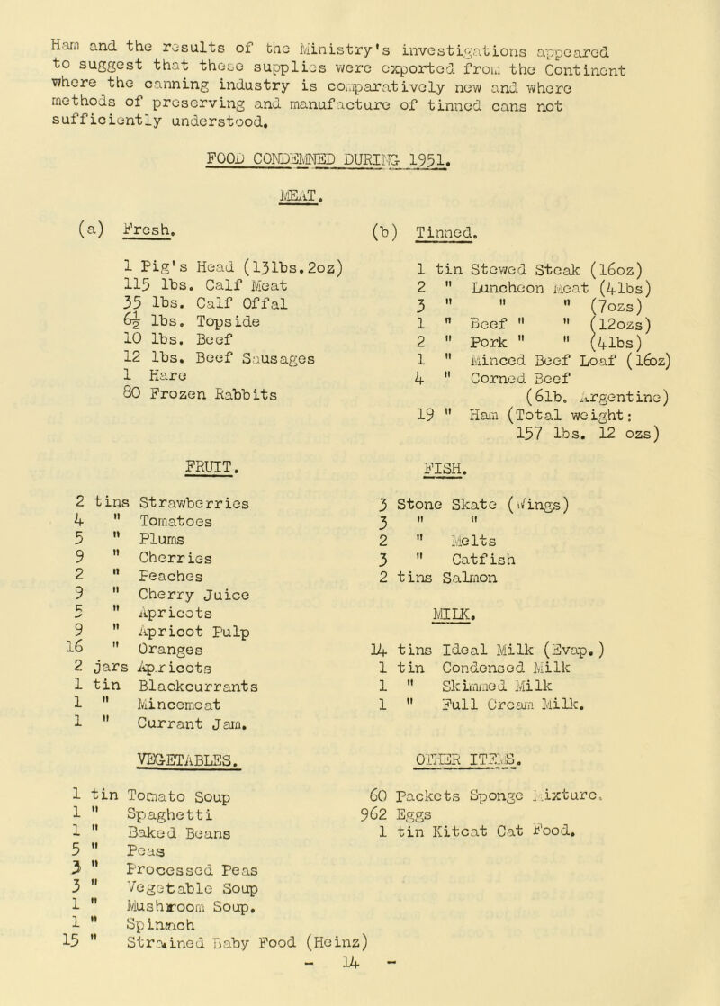 Horn and the results of the Ministry's investigations appeared to suggest that these supplies were exported from the Continent where the canning industry is cOupparat ively new and where methods of preserving and manufacture of tinned cans not sufficiently understood. FOOM CQKDiavUrjjlD DURIT'C 1931. (a) Fresh. (h) Tinned. 5 3 3 1 1 15 1 Pig's Head (l31bs.2oz) 1 tin Stewed Steak (l6oz) 115 lbs. Calf Meat 2  Luncheon Meat (41bs) 35 lbs. Calf Offal 3    (7ozs) 6^ lbs. Topside 1  Beef   (l2ozs) 10 lbs. Beef 2  Pork   (41bs) 12 lbs. Beef Sausag;es 1  Minced Beef Loaf (l6oz) 1 Hare 4  Corned Beef 80 Frozen Rabbits (6lb. Argentine) 19 ” Ham (Total weight: 157 lbs, 12 ozs) FRUIT. PISH. 2 tins Strav/berries 3 Stone Skate (i/ings) 4 ” Tomatoes 3 (I fi 5  Plums 2  Melts 9 '* Cherries 3  Catfish 2 ” Peaches 2 tins Salmon 9  Cherry Juice ” Apricots Mine. 9 ” Apricot pulp 16 ” Oranges 14 tins Ideal Milk (Evap, ) 2 jars i’^p.r loots 1 tin Condensed Milk 1 tin Blackcurrants 1  Skimmed Milk 1  Mincemeat 1  Full Cream Milk. 1  Currant Jam, VBGETABLES. 0T:I3R ITEmS. 1 tin ToDato Soup 60 Packets Sponge mixture.. 1  Spaghetti 962 Eggs 1 ” Baked Beans 1 tin Kit cat Cat l?'ood. Peas Processed Peas Vegetable Soup Musharoorn Soup. Spinjfich Stroiined Baby Food (Heinz)