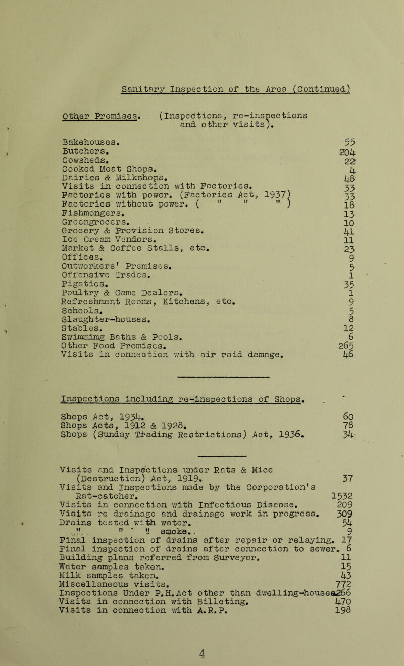 Sanitary Inspection of the Area (Continued) Other Premises^ ■ (Inspections, re-inspections ' and other visits). Bakehouses. 55 Butchers. 20h Cowsheds. 22 Cooked Meat Shops. 24(. Dairies & Milkshops. 48 Visits in connection with Factories. 33 Factories v/ith pov^er, (Factories Act^ 1937) 33 Factories v;ithout power. (  ’• ) 18 Fishmongers. I3 Greengrocers. 10 Grocery & Provision Stores, 41 Ice Cream Vendors. 11 Market & Coffee Stalls, etc, 23 Offices. 9 Outworkers’ Premises, 5 Offensive Trades, 1 Pigsties, 35 Poultry & Game Dealers, 1 Refreshment Rooms, Kitchens, etc, 9 Schools., 5 Slaughter-houses. 8 Stahles. 12 SY»rimmimg Baths & Pools. 6 Other Pood Premises, 265 Visits in conneotion with air raid damage, k£ Inspections including re-inspections of Shops. Shops Act, 1934* 60 Shops Acts, 1912 & 1928* 78 Shops (Sunday Trading Restrictions) Aot, 1936. 34- Visits and Inspections; under Rats & Mice (Destruction) Act, 1919* 37 Visits and Inspections made by the Corporation’s Rat-catcher, 1532 Visits in connection with Infectious Disease, 209 Visits re drainage and drainage work in progress. 309 Drains tested with water, 54  saoka,. 9 Pinal inspection of drains after repair or relaying,. 17 Pinal inspection of drains after connection to sewer,. 6 Building plans referred from Surveyor, 11 Water samples taken,. 15 Milk samples taken, 43 Miscellaneous visits. 772 Inspections Under P.H.Act other than dwelling-housea^S Visits in connection with Billeting, 470 Visits in connection vdth A.R.P. 198