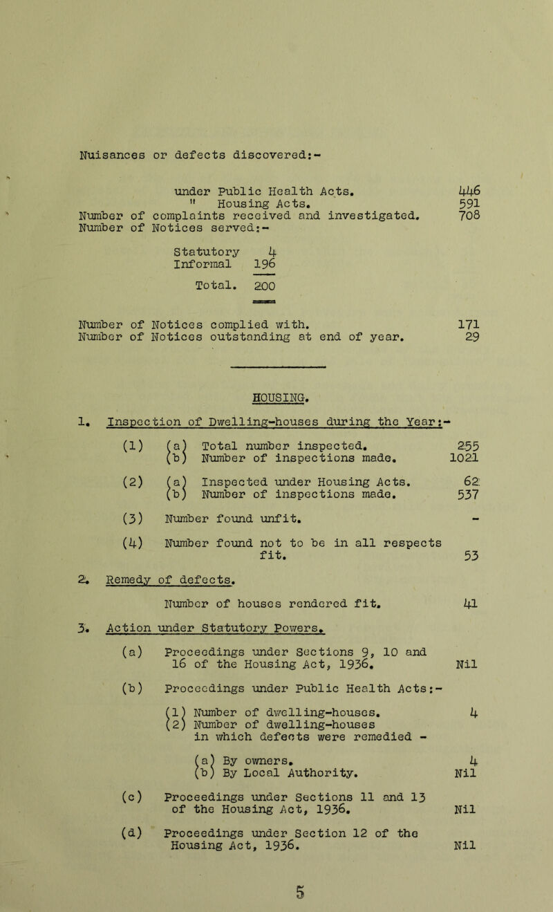 Nuisances or defects discovered:- \mder Public Health Acts, 446 '• Housing Acts. ’ 591 Number of complaints received and investigated. 708 Number of Notices served;- Statutory 4 Informal 196 Total, 200 Number of Notices complied with. 171 Number of Notices outstanding at end of year, 2$ HOUSING. 1, Inspection of Dwelling-houses during the Year:** (1) fa) Total number inspected, 2:55 (b) Number of inspections made. 1021 (2) fa) Inspected under Housing Acts, 62 (b) Number of inspections made, 537 (3) Number found unfit. (4) Number found not to be in all respects fit. 53 2; Remedy of defects. Number of houses rendered fit, 41 3« Action under Statutory Pov/ers, (a) Proceedings under Sections 9j 10 and 16 of the Housing Act, 1936, Nil (b) Proceedings under Public Health Acts:- fl) Number of dv/elling-houses, 4 (2) Number of dwelling-houses in V7hich defects were remedied - fa) By owners. 4 (b) By Local Authority. Nil (c) Proceedings under Sections 11 and 13 of the Housing Act, 1936. Nil (d) Proceedings under Section 12 of the Housing Act, 1936. Nil