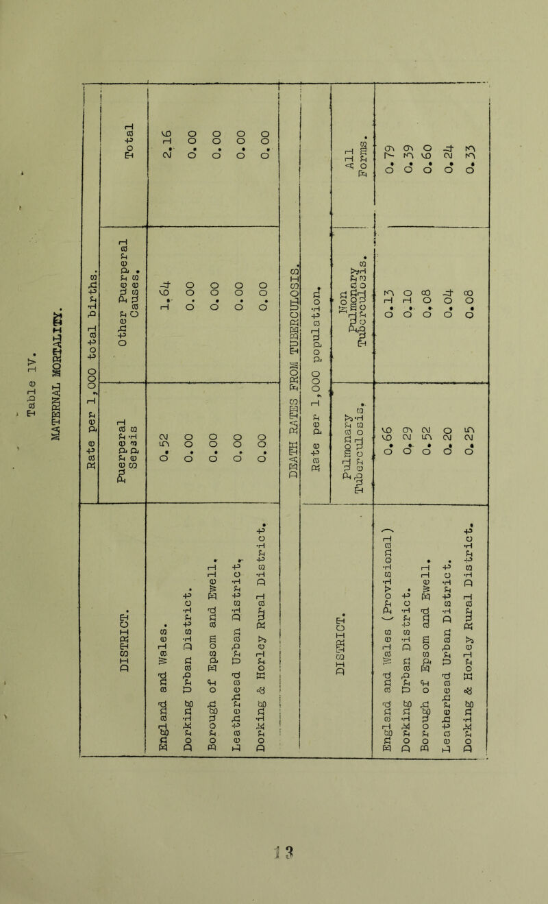 MATERNAL MORTALl^K'. ■| 3