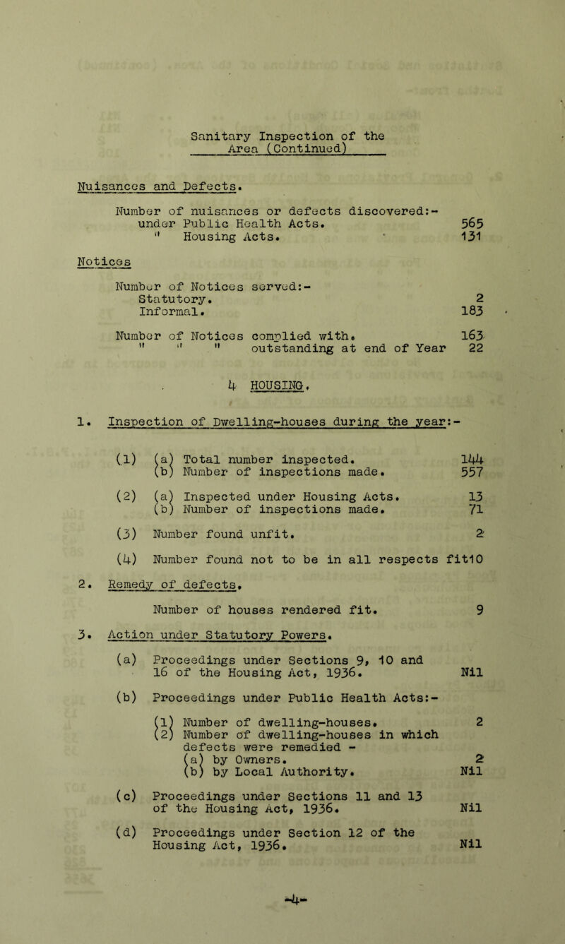 Sanitary Inspection of the Area (Continued) Nuisances and Defects. Number of nuisances or defects discovered:- under Public Health Acts. 565 Housing Acts. * 131 Notices Number of Notices served:- Statutory. 2 Informal. 183 Number of Notices complied with. 163- ” ” outstanding at end of Year 22 4 HOUSING, 1. Inspection of Dwelling-houses during the year: (.1) (a) Total number inspected. 144 (b) Number of inspections made. 557 (2) (a) Inspected under Housing Acts. 13 (b) Number of inspections made. 71 (3) Number found unfit. 2 (4) Number found not to be in all respects fitIO 2. Remedy of defects. Number of houses rendered fit. 9 3• Action under Statutory Powers. (a) Proceedings under Sections 9> 10 and 16 of the Housing Act, 1936. Nil (b) Proceedings under Public Health Acts:- (1) Number of dwelling-houses. 2 (2) Number of dwelling-houses in which defects were remedied - (aj by Owners. 2 (b) by Local Authority. Nil (c) Proceedings under Sections 11 and 13 of the Housing Act, 1936. Nil (d) Proceedings under Section 12 of the Housing Act, 1936. Nil