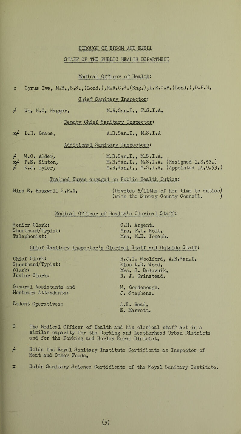 BOROUGH OF EPSOM AND EWELL STAFF OF THE PUBLIC HEALTH DEPARTMENT ^fedi_c_al .Officer of Healths o Cyrus Ive^ M.B,,B,S,,(Lend,),M,R.C,S,(Eng,)^L.R.C.P,(Lend,),D.P,H, Chief Sanitary Ins.p.e.c_t_or; / Wm, H.C, Hagger, M,R,San,I,, F,S,I,A, Deputz QhieX-Sanitary Inspector: L,H, Grace, A.R.San.I*, M.S.I.A Additional Sanitary Inspectors? W,C. Alder, P.E. Kinton, K.J, Tyler, M.R.San,!,, M.S.I.A, M.R.San.I,, M.S.I.A. (Resigned 1,8*53.) M.R.San.I., M.S.I.A, (Appointed 14.9.53.) Trained Nurse engig.e_d .on Public Health Duties s Miss E, Hauxvrell S.R.N, (Devotes 5/llths of her time to duties) (with the Surrey County Council. ) Medicalj3ffice_r of Health*s Clerical Staff; Senior Clerk: S horthand/Typist: Telephonist: Chief Sanitary Inspector* Chief Clerk: S horthand/ Typist: CCerk: Junior Clerk: General Assistants and Mortuary Attendants: Rodent Operatives: C.H, Argent, Mrs. F.I. Holt. Mrs, M.E, Joseph. Clerical Staff and .Outside Staff: H.J.T. Woolford, A.R.San.I. Miss D.D. Wood, Mrs, J. Bulezuik, R. J. Grinstead. W, Goodenough, J. Stephens, A,E. Read, E, Merrett. 0 The Medical Officer of Health and his clerical staff act in a similar capacity for the Dorking and Leatherhead Urban Districts and for the Dorking and Horley Rural District, / Holds the Royal Sanitary Institute Certificate as Inspector of Meat and Other Foods, X Holds Sanitary Science Certificate of tho Royal Sanitary Institute, (3)
