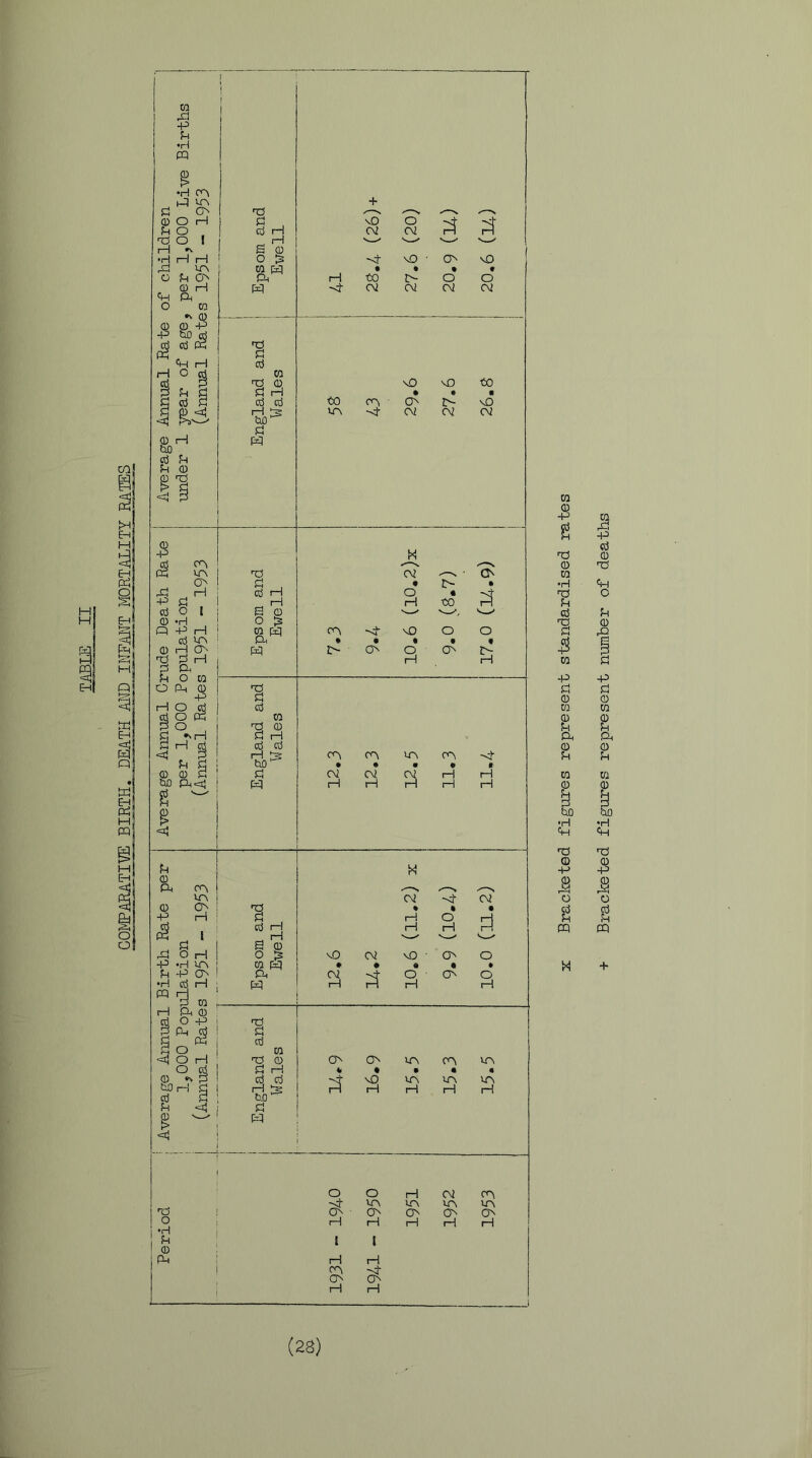 COIVIPARATIVE BIRTH. DEATH AIJD INFANT MORTALITY RA CQ 0) +3 •V! CO •H 'TJ P-t cd to -P s:: ® ra CD s CQ 9^ CQ .d -P cd CD O P CD -P d CD CQ Ph CD P CQ CD M •H Ch ■r! CD +-> CD o CQ 'QO c! nd CD -p CD O CQ M (23)