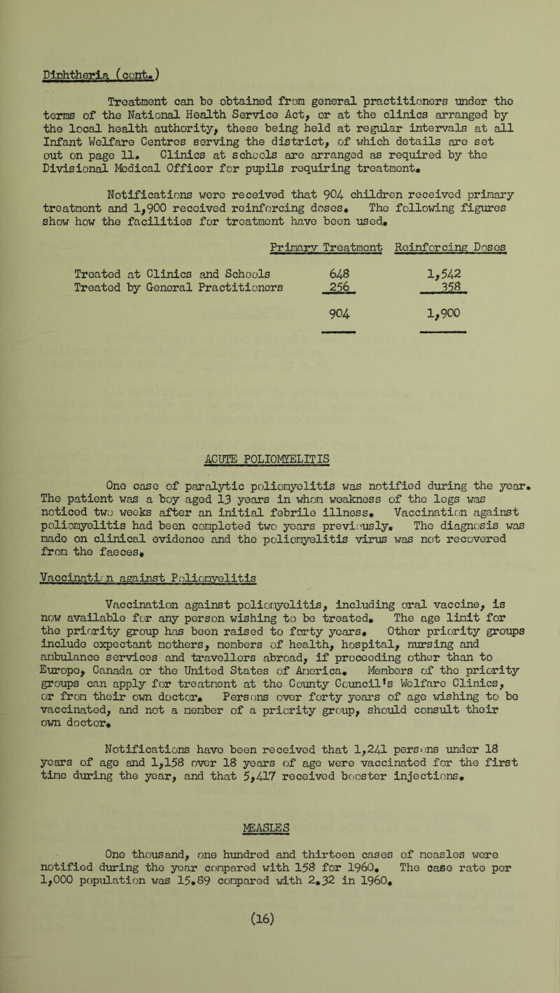 Diphtheria (cont<) Treatment can be obtained from general practitioners -under the terms of the National Health Ser-^ice Act, or at the clinics arranged by the local health authority, these being held at regular intervals at all Infant Welfare Centres serving the district, of which details are set out on page 11* Clinics at schools are arranged as required by the Divisional Medical Officer for pupils requiring treatment. Notifications were received that 904 children received primary treatment and 1,900 received reinforcing doses# The following figures show how the facilities for treatment have been used* Primary Treatment Reinforcing Doses Treated at Clinics and Schools 64S 1,542 Treated by General Practitioners 256 35S 904 1/900 ACUTE POLIOMYELITIS One case of paralytic poliomyelitis was notified during the year. The patient was a boy aged 13 years in whom weakness of the logs was noticed two weeks after an initial febrile illness. Vaccination against poliomyelitis had been completed two years previr'usly* The diagnosis was made on clinical evidence and the poliomyelitis virus was not recovered from the faeces. Vaccination against Poliomyelitis Vaccination against poliomyelitis. Including oral vaccine, is now available for any person wishing to be treated. The age limit for the priority group has been raised to forty years. Other priority groups Include expectant mothers, members of health, hospital, nursing and ambulance services and travellers abroad, if proceeding other than to Europe, Canada or the United States of America. Members of the priority groups can apply for treatment at the County Council's Welfare Clinics, or from their own doctor. Persons over forty years of age wishing to bo vaccinated, and not a member of a priority group, should cons-ult their own doctor. Notifications have been received that 1,241 persons under IS years of ago and 1,15S over 18 years of age were vaccinated for the first time during the year, and that 5,417 received booster injections. MEASLES One thousand, one hundred and thirteen cases of measles were notified during the year compared with 158 for I960. The case rate per 1,000 population was 15.89 compared with 2.32 in I960. (16)