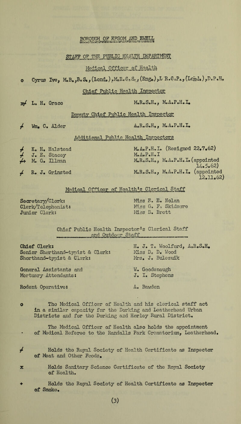 BOROUGH OF EPSOM MTi EWELL STAFF OF THE PUBLIC HEALTH DEPARTJflM? Medical Offioar _ af He.^tji 0 Cyrus Iv©/ M*B»^B*S»^(LQnd*),*MePu*G3S/'‘j(Eng*.)>.L (Lc^d%)^D«P«H, Chief Public Health Inspector 35^ L« H* Grace M»A*P*H»I* Demity Chief P-gbllc Health Inspector / Wm» 0, Alder A.R.S.H,, M.A.P,H.I. Additional Public Health Insi: / K* H* Halstead / J* E, Stacey jC* M. G, Ulnan / R* J* Grinsted M.A.P,H.I* (Resigned 22»7«62) M,A.P.H.I M,RoS«H»;, M.A.P.H.I* (appointed 14.5.62) M,R.S,H*, M.A.P.H.I* (appointed 12.11,62) of Healthy's Clerical Staff Se cretary/Clerk: Clerl^T elephorils 11 Junior Clerks Miss E» E« Nolan Miss G, Fo Skidmore Miss B. Brett Chief Public Health Inspector’s Clerical Staff and Outdoor S'haff Chief Clerk; Senior Shorthand-’typist & Clerk* Shorthand-typist & Clerk; General Assistants and ffcrtuary Attendants: Rodent Operative: H. J. Tc Woolford, A»R,S.H» Miss Da D, Wood iirs. J. Bulezuik W* Goodenough J, I. Stephens A. Bawden 0 The Medical Officer of Health and his clerical staff act in a similar ca.pacity for the Dorking and Leatherhead Urban Districts and for the Dorking and Horley Rural District. The Medical Officer of Health also holds the appointment • of I'fedical Referee to the Randalls Park Crcmatorium, Leatherhead, / Holds the Royal Society of Health Certificate as Inspector of ^at and Other Foods, X Holds Sanitary Science Certificate of the Royal Society of Health, Holds the Royal Society of Health Certificate as Inspector of Smoke, (3)