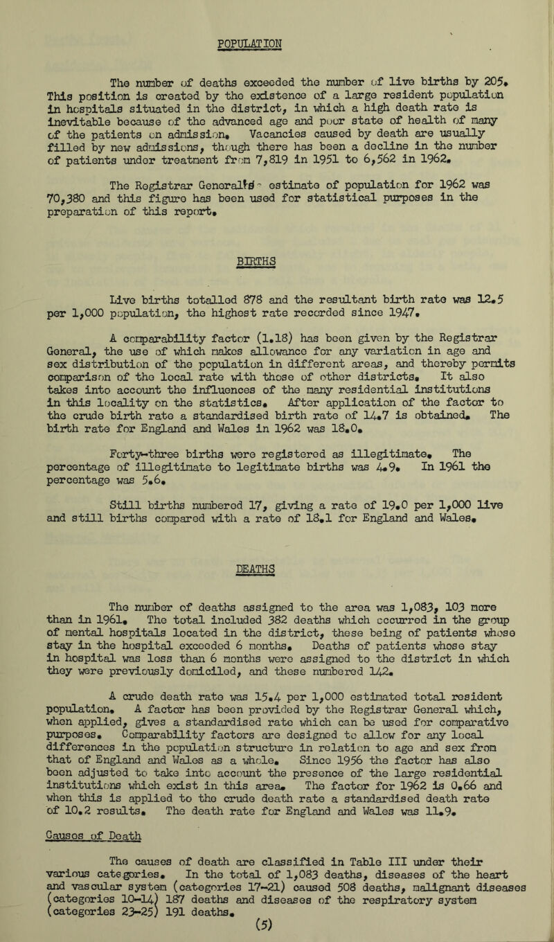 POPULATION The miriber of deaths exceeded the number of live births by 205* This position is created by the existence of a large resident population in hospitals situated in the district, in which a high death rate is inevitable because of the advanced age and poor state of health of maz^ of the patients on admission. Vacancies caused by death are usually filled by new admissions, thr.jugh there has been a decline in the number of patients under treatment from 7,819 in 1951 to 6,562 in 1962. The Registrar Generalf-^” estimate of population for 1962 was 70,380 and this figure has been used for statistical purposes in the preparation of this report. BIRTHS Live births totalled 878 and the resultant birth rate was 12#5 per 1,000 population, the highest rate recorded since 1947. A comparability factor (1.18) has been given by the Registrar General, the use of whidi makes allowance for any variation in age and sex distribution of the population in different areas, and thereby permits cor^arisnn of the local rate with those of other districts. It also takes into account the influences of the many residential institutions in this locality on the statistics. After application of the factor to the crude biiiih rate a standardised birth rate of 14.7 is obtained. The birth rate for England and Wales in 1962 was 18.0. Forty-three biirths v/ere registered as illegitimate. The percentage of illegitimate to legitimate biirbhs was 4.9. In 1961 the percentage was 5.6. Still births numbered 17, giving a rate of 19.0 per 1,000 live and still births compared with a rate of 18.1 for England and Wales. DEATHS The number of deaths assigned to the area was 1,083» 103 more than in 1961* The total included 382 deaths which occurred in the group of mental hospitals located in the district, these being of patients whose stay in the hospital exceeded 6 months. Deaths of patients whoso stay in hospital was loss than 6 months were assigned to the district in vidch they were previously domiciled, and these numbered 142. A crude death rate was 15.4 per 1,000 estimated total resident population* A factor has been provided by the Registrar General idiich, when applied, gives a standardised rate which can be used for coK^arative purposes. Cor^arability factors are designed to allow for any local differences in the population structure in relation to ago and sex from that of England and Wales as a whole. Since 1956 the factor has also been adjusted to take into account the presence of the large residential institutions which exist in this area. The factor for 1962 is 0.66 and when this is applied to the crude death rate a standardised death rate of 10*2 results. The death rate for England and Wales was 11.9. Causes of Death The causes of death are classified in Table III under their various categories. In the total of 1,083 deaths, diseases of the heart and vascTilar system (categories 17-21) caused 508 deaths, malignant diseases (categories 10—14) 1^ deaths and diseases of the respiratory system (categories 23-25) 191 deaths.
