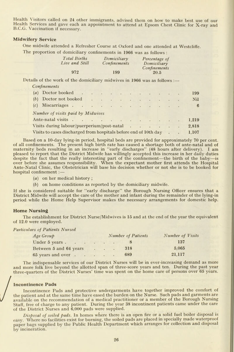 Health \ isitors called on 24 other immigrants, advised them on how to make best use of our Health Services and gave each an appointment to attend at Epsom Chest Clinic for X-ray and B.C.G. Vaccination if necessary. Midwifery Service One midwife attended a Refresher Course at Oxford and one attended at Westcliffe. The proportion of domiciliary confinements in 1966 was as follows : Total Births Domiciliary Percentage of Live and Still Confinements Domiciliary Confinements 972 199 20.5 Details of the work of the domiciliary midwives in 1966 was as follows Confinements (а) Doctor booked 199 (б) Doctor not booked Nil (c) Miscarriages 6 Number of visits paid by Midwives Ante-natal visits 1,219 Visits during labour/puerperium/post-natal 2,818 Visits to cases discharged from hospitals before end of 10th day . . 1,107 Based on a 10-day lying-in period, hospital beds are provided for approximately 70 per cent, of all confinements. The present high birth rate has caused a shortage both of ante-natal and of maternity beds resulting in an increase in “early discharges” (48 hours after delivery). I am pleased to report that the District Midwife has willingly accepted this increase in her daily duties despite the fact that the really interesting part of the confinement—the birth of the baby—is over before she assumes responsibility. When the expectant mother first attends the Hospital Ante-Natal Clinic, the Obstetrician will base his decision whether or not she is to be booked for hospital confinement :— (a) on her medical history ; (b) on home conditions as reported by the domiciliary midwife. If she is considered suitable for early discharge” the Borough Nursing Officer ensures that a District Midwife will accept the care of the mother and infant during the remainder of the lying-in period while the Home Help Supervisor makes the necessary arrangements for domestic help. Home Nursing The establishment for District Nurse/Midwives is 15 and at the end of the year the equivalent of 12.0 were employed. Particulars of Patients Nursed Age Group Number of Patients Number of Visits Under 5 years . 8 137 Between 5 and 64 years 318 5,065 65 years and over . 689 21,117 The indispensable services of our District Nurses will be in ever-increasing demand as more and more folk live beyond the allotted span of three-score years and ten. During the past year three-quarters of the District Nurses' time was spent on the home care of persons over 65 years. Incontinence Pads Incontinence Pads and protective undergarments have together improved the comfort of the patient and at the same time have eased the burden on the Nurse. Such pads and garments are available on the recommendation of a medical practitioner or a member of the Borough Nursing Staff, free of charge to any patient. During the year 38 incontinent patients came under the care of the District Nurses and 6,000 pads were supplied. Disposal of soiled pads. In homes where there is an open fire or a solid fuel boiler disposal is easy. Where no facilities exist for burning, the soiled pads are placed in specially made waterproof paper bags supplied by the Public Health Department which arranges for collection and disposal by incineration.