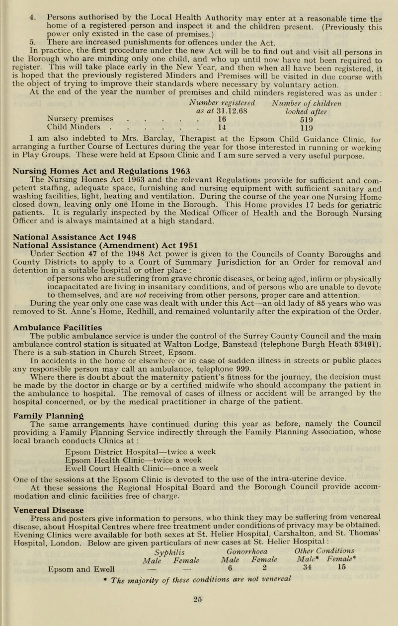 4. Persons authorised by the Local Health Authority may enter at a reasonable time the home of a registered person and inspect it and the children present. (Previously this power only existed in the case of premises.) 5. There are increased punishments for offences under the Act. In practice, the first procedure under the new Act w'ill be to find out and visit all persons in the Borough who are minding only one child, and who up until now' have not been required to register. This will take place early in the New Year, and then when all have been registered, it is hoped that the previously registered Minders and Premises w'ill be visited in due course with the object of trying to improve their standards where necessary by voluntary action. At the end of the year the number of premises and child minders registered was as under : Number registered Number of children as at 31.12.G8 looked after Nursery premises 16 519 Child Minders 14 119 1 am also indebted to Mrs. Barclay, Therapist at the Epsom Child Guidance Clinic, for arranging a further Course of Lectures during the year for those interested in running or working in Play Groups. These were held at Ep.som Clinic and I am sure served a very useful purpose. Nursing Homes Act and Regulations 1963 The Nursing Homes Act 1963 and the relevant Regulations provide for sufficient and com- petent staffing, adequate space, furnishing and nursing equipment with sufficient sanitary and washing facilities, light, heating and ventilation. During the course of the year one Nursing Home closed down, leaving only one Home in the Borough. This Home provides 17 beds for geriatric patients, ft is regularly inspected by the Medical Officer of Health and the Borough Nursing Officer and is always maintained at a high standard. National Assistance Act 1948 National Assistance (Amendment) Act 1951 Under Section 47 of the 1948 Act power is given to the Councils of County Boroughs and County Districts to apply to a Court of Summary Jurisdiction for an Order for removal and detention in a suitable hospital or other place : of persons wdro are suffering from grave chronic diseases, or being aged, infirm or physically incapacitated are living in insanitary conditions, and of persons who are unable to devote to themselves, and are not receiving from other persons, proper care and attention. During the year only one case was dealt with under this Act—an old lady of 85 years who was removed to St. Anne’s Home, Redhill, and remained voluntarily after the expiration of the Order. Ambulance Facilities The public ambulance service is under the control of the Surrey County Council and the main ambulance control station is situated at Walton Lodge, Banstead (telephone Burgh Heath 53491). There is a sub-station in Church Street, Epsom. In accidents in the home or elsewffierc or in case of sudden illness in streets or public places any responsible person may call an ambulance, telephone 999. Where there is doubt about the maternity patient’s fitness for the journey, the decision must be made by the doctor in charge or by a certified midwife who should accompany the patient in the ambulance to hospital. The removal of cases of illness or accident will be arranged by the hospital concerned, or by the medical practitioner in charge of the patient. Family Planning The same arrangements have continued during this year as before, namely the Council providing a Family Planning Service indirectly through the Family Planning Association, whose local branch conducts Clinics at : Epsom District Hospital—twice a week Epsom Health Clinic—twice a week Ewell Court Health Clinic—once a week One of the sessions at the Epsom Clinic is devoted to the use of the intra-uterine device. At these sessions the Regional Hospital Board and the Borough Council provide accom- modation and clinic facilities free of charge. Venereal Disease Press and posters give information to persons, who think they may be suffering from venereal disease, about Hospital Centres where free treatment under conditions of privacy may be obtained. Evening Clinics were available for both sexes at St. Helier Hospital, Carshalton, and St. Thomas Hospital, London. Below are given particulars of new cases at St. Helier Hospital : Syphilis Gonorrhoea Other Conditions Male Female Male Female Male* Female* Epsom and Ewell — — 6 2 34 16 * The majority of these conditions are not venereal