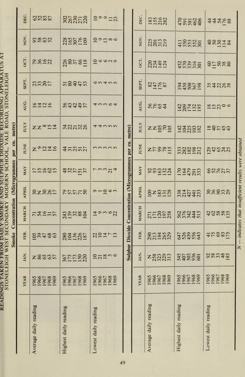 cj (NfNr^h 1 <n r- o — o so «/~> oo oo O \C> m rN > (NSOOMO (N niN — T/3 OO rf rt lO <N vO SO ci fN Os rf co co sO rf □ — — — —^ TO rf rf rf CO < z -ysconh- 1^ ul ro O © O — oo CO SO < 4oOsOsOTi so p' r- ti r l ~ fN — —i co — —h — rN OS ^vOt^OOOv to so t- co os iG'Of'XOs < SO SD SO SO SO sO SO sO sO SO sO sO sO sO UJ Os Os Os Os O' Os Os Os O' Os Os Os Os Os Os >- on C on on c ■o ci o Urn *o cb <D u. ■3 cd <L) 1— JO c5 T3 2 T3 >s ’2 'TD <D on C/3 1/ U. <u 4= on > o < ►J 3 -C a. 3 CA DEC. cOiosOfN — —• rsj <n O — — fN SO rf «/-> »o rf rj- o f N <0 •“• — <N <N co (N Tf COGTlfO O Tj- Ov (N O Os SO — CN fN —• — rf to co co co H Oh <N r so D- T}- oo 00 p- oo TO rf fN so oo cO rf fN fN co UJ oo tj- oo ONWSOOOV c/3 —1 rf to co —> SO sO G Tf (N OS Tt- (N to 00 TO CO O so < Ghso^f stOf'roOs —1 — fN Z to r- co so —' fN oo CO OO TO < Z vn <N (N — O O <-n O os to co rf oo M co (N co >o rf TO Os so to so r^- oo os to so oo os SO sO sO sO sO sO sO sO sO sO sO sO sO sO sO Os Os Os Os Os OS Os Os Os O' Os OS Os Os Os >• on on on C c c ■o T3 3 cb In <u <D In >> >* C3 TD *o *o <D on C/3 03 <L> u JO <U on o < X J