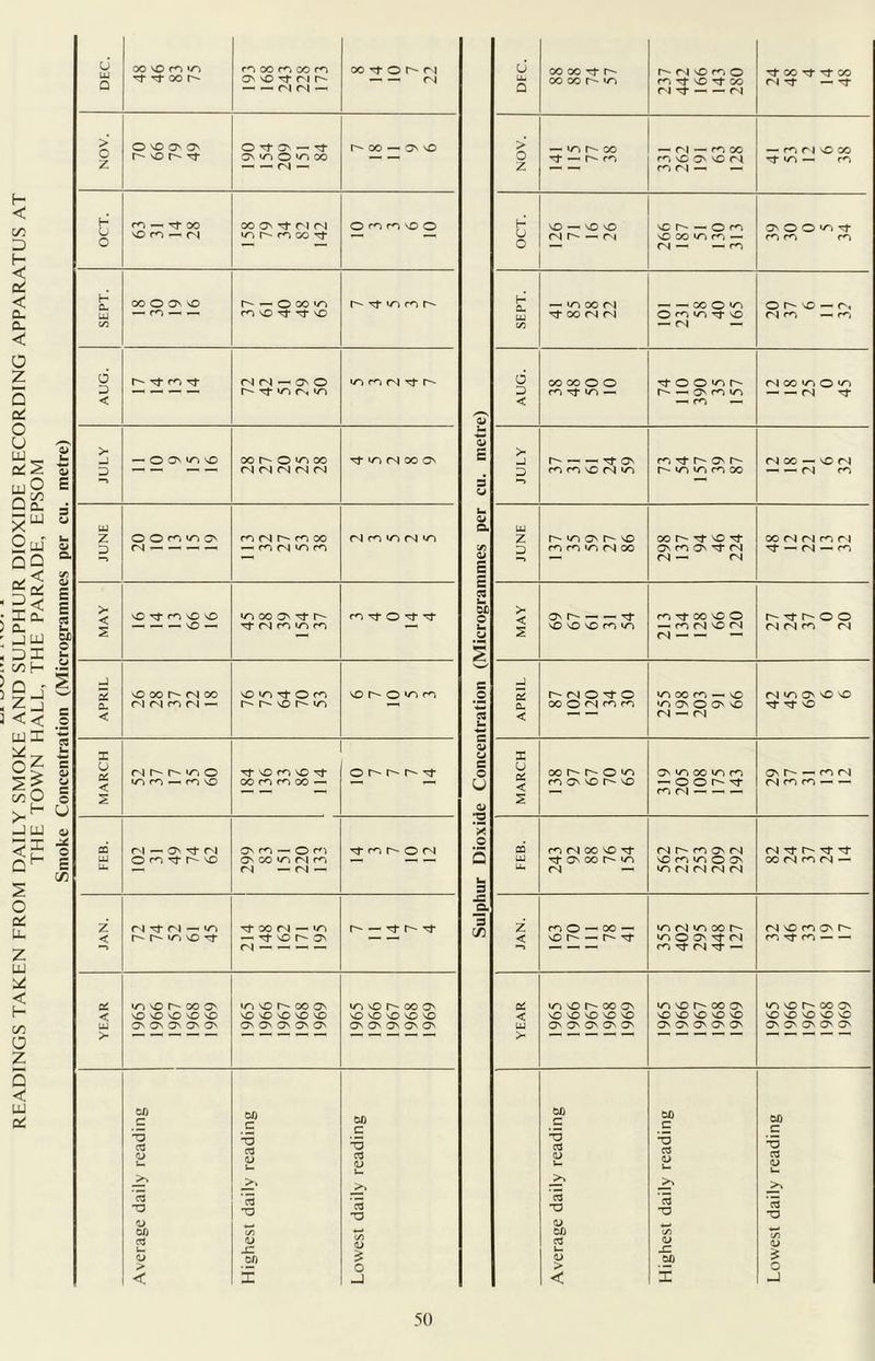 XXTC c r) so m o > OCT. — —■ h’tTirN'n c, Tt in - r- — osmn — — fN Tf < < — m — a» -3 -9* z M ^ M - iO Tf 00 (N — m2 — ri- r^- 3 C/> Z mo —oo- inNnxt^ fN so cm os r^- < T) SO Tf — •tvor'Ov — — < '■O l — l~~ nOO'^jTi cm cm — — —> CM cm ^ (N •rf — oc iTisOMXlO' in so C' oo os in so coo O' DC insocxos insop'XOs m so r- co os < sO sO sO sO sO \D \0 SO SO SO sO sO sO sO SO < sO sO sO sO sO \0 SO \D sO sO sO sO sO sO LU Os Os Os Os Os Os Os Os Os Os Os Os ON Os OS LU Os O' Os Os Os Os Os Os Os Os Os O' O' O' O' > > OX) OX) c 0J) c OX) c OX) c OX) c -a 03 a> U- to 03 d> j- •3 03 d) TO cd d> u. TO cd d) L- TO cd d> Lh c5 T3 >> c5 T3 Jm 03 TO >? cd ■o c3 -a 03 TO d> d) 0/j C/2 OX) cn t/5 03 d> d> £ 03 d) u d> _C OX) u. d> -C OX) > o > o < it -J < s j 50