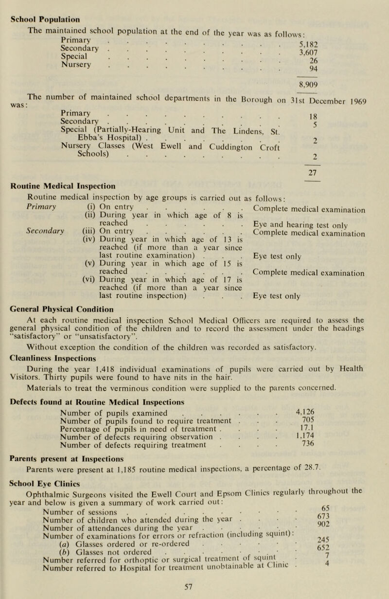 The maintained school Primary Secondary . Special Nursery population at the end of the year was as follows: 5,182 3,607 26 94 8,909 The number of maintained school departments in the Borough on 31st December 1969 Primary Ig Secondary .......' 5 Special (Partially-Hearing Unit and The Lindens, St! Ebba's Hospital) 2 Nursery Classes (West Ewell and Cuddington Croft Schools) ...... 2 27 Routine Medical Inspection Routine medical inspection by age groups is carried out as follows: Primary Secondary (i) On entry (ii) During year in which reached age of 8 is (iii) On entry (iv) During year in which age of 13 is reached (if more than a year since last routine examination) . (v) During year in which reached age of 15 is (vi) During year in which age of 17 is reached (if more than a year since last routine inspection) Complete medical examination Eye and hearing test only Complete medical examination Eye test only Complete medical examination Eye test only General Physical Condition At each routine medical inspection School Medical Officers are required to assess the general physical condition of the children and to record the assessment under the headings “satisfactory or “unsatisfactory”. Without exception the condition of the children was recorded as satisfactory. Cleanliness Inspections During the year 1,418 individual examinations of pupils were carried out by Health Visitors. Thirty pupils were found to have nits in the hair. Materials to treat the verminous condition were supplied to the parents concerned. Defects found at Routine Medical Inspections Number of pupils examined 4.126 Number of pupils found to require treatment . . 705 Percentage of pupils in need of treatment . . . • 17.1 Number of defects requiring observation . . . . 1.174 Number of defects requiring treatment .... 736 Parents present at Inspections Parents were present at 1,185 routine medical inspections, a percentage of 28.7. School Eye Clinics Ophthalmic Surgeons visited the Ewell Court and Epsom ( linics regularly year and below is given a summary of work carried out: Number of sessions Number of children who attended during the year Number of attendances during the year • . • ■. ' Number of examinations for errors or refraction (including squint). (a) Glasses ordered or re-ordered •••••• (b) Glasses not ordered . • • • . ■ Number referred for orthoptic or surgical treatment of squint Number referred to Hospital for treatment unobtainable at t lime throughout the 65 673 902 245 652 7 4