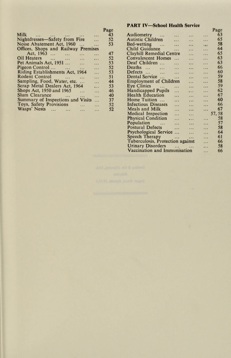 Page Milk 43 Nightdresses—Safety from Fire ... 52 Noise Abatement Act, 1960 ... ... 53 Offices, Shops and Railway Premises Act, 1963 47 Oil Heaters ... ... 52 Pet Animals Act, 1951 ... ... ... 53 Pigeon Control 52 Riding Establishments Act, 1964 ... 53 Rodent Control ... ... ... 51 Sampling, Food, Water, etc 44 Scrap Metal Dealers Act, 1964 ... 53 Shops Act, 1950 and 1965 46 Slum Clearance 40 Summary of Inspections and Visits ... 37 Toys, Safety Provisions ... ... 52 Wasps’ Nests 52 PART rv—School Health Service Page Audiometry 63 Autistic Children 65 Bed-wetting 58 Child Guidance 64 Clayhill Remedial Centre 65 Convalescent Homes 63 Deaf Children ... 63 Deaths 66 Defects 60 Dental Service 59 Employment of Children 58 Eye Clinics ... 59 Handicapped Pupils 62 Health Education 67 Home Tuition 60 Infectious Diseases 66 Meats and Milk 67 Medical Inspection 57, 58 Physical Condition 58 Population 57 Postural Defects 58 Psychological Service 64 Speech TTierapy 61 Tuberculosis, Protection against 66 Urinary Disorders 58 Vaccination and Immunisation 66
