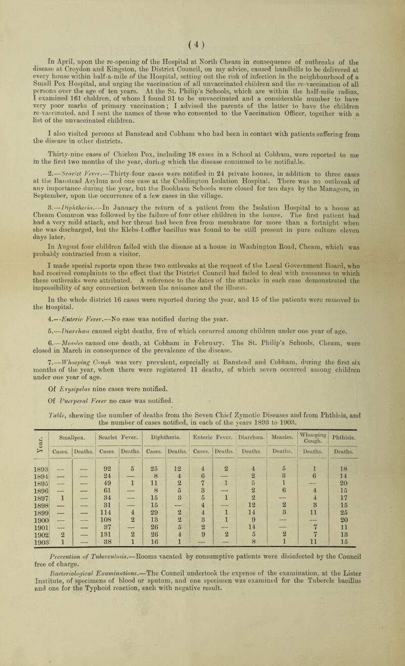 In April, upon the re-opening of the Hospital at North Cheam in consequence of outbreaks of the disease at Croydon and Kingston, the District Council, on my advice, caused handbills to be delivered at every house within half-a-mile of the Hospital, setting out the risk of infection in the neighbourhood of a Small Pox Hospital, and urging the vaccination of all unvaccinated children and the re-vaccination of all persons over the age of ten years. At the St. Philip’s Schools, which are within the half-mile radius, I examined 161 children, of whom I found 81 to be unvaccinated and a considerable number to have very poor marks of primary vaccination ; I advised the parents of the latter to have the children re-vaccinated, and I sent the names of those who consented to the Vaccination Officer, together with a list of the unvaccinated children. I also visited persons at Banstead and Cobham who had been in contact with patients suffering from the disease in other districts. Thirty-nine cases of Chicken Pox, including 18 cases in a School at Cobham, were reported to me in the first two months of the year, during which the disease continued to be notifiable. 2. —Scarlet Ferer.-—Thirty-four cases were notified in 24 private houses, in addition to three cases at the Banstead Asylum and one case at the Cuddington Isolation Hospital. There was no outbreak of anv importance during the year, but the Boolcham Schools were closed for ten days by the Managers, in September, upon the occurrence of a few cases in the village. 3. —Diphtheria.—In January the return of a patient from the Isolation Hospital to a house at Cheam Common was followed by the failure of four other children in the bouse. The first patient had had a very mild attack, and her throat had been free from membrane for more than a fortnight when she was discharged, but the Ivlebs-l.offler bacillus was found to be still present in pure culture eleven days later. In August four children failed with the disease at a house in Washington Road, Cheam, which u'as probably contracted from a visitor. I made special reports upon these two outbreaks at the request of the Local Government Board, who had received complaints to the effect that the District Council had failed to deal with nuisances to which these outbreaks were attributed. A reference to the dates of the attacks in each case demonstrated the impossibility of any connection between the nuisance and the illness. In the whole district 16 cases were reported during the year, and 15 of the patients were removed to the Hospital. 4. — •Enteric Fever.—No case was notified during the year. 5. —Diarrhoea caused eight deaths, five of which occurred among children under one year of age. 6. —Measles caused one death, at Cobham in February. The St. Philip’s Schools, Cheam, were closed in March in consequence of the prevalence of the disease. 7. — Whooping Couple was very prevalent, especially at Banstead and Cobham, during the first six months of the year, when there were registered 11 deaths, of which seven occurred among children under one year of age. Of Erysipelas nine cases were notified. Of Vuerpeval Fever no case was notified. Table, shewing the number of deaths from the Seven Chief Zymotic Diseases and from Phthisis, and the number of cases notified, in each of the years 1893 to 1903. c3 Smallpox. Scarlet Fever. Diphtheria. Enteric Fever. Diarrhoea. Measles. Whooping Cough. Phthisis. Cases. Deaths. Cases. Deaths. Cases. Deaths. Cases. Deaths. Deaths. Deaths. Deaths. Deaths. 1893 92 5 25 12 4 2 4 o 1 18 1894 — — 24 —. 8 4 6 — 2 3 6 14 1895 — — 49 1 11 2 7 1 5 1 — 20 1896 — — 61 — 8 5 3 — 2 6 4 15 1897 1 — 34 — 15 3 5 1 2 — 4 17 1898 — — 31 — 15 — 4 — 12 2 3 15 1899 — — 114 4 29 2 4 1 14 3 11 25 1900 — — 108 2 13 2 3 1 9 — — 20 1901 — — 37 — 26 5 2 — 14 — 7 11 1902 2 — 131 2 26 4 9 2 5 2 7 13 1903 1 — 88 1 16 1 — — 8 1 11 15 Prevention of Tuberculosis.—Rooms vacated by consumptive patients were disinfected by the Council free of charge. Bacteriological Examinations.—The Council undertook the expense of the examination, at the Lister Institute, of specimens of blood or sputum, and one specimen was examined for the Tubercle bacillus and one for the Typhoid reaction, each with negative result.