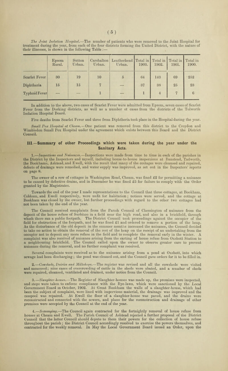 The Joint Isolation Hospital.-—The number of patients who were removed to the Joint Hospital for treatment during the year, from each of the four districts forming the United District, with the nature of their illnesses, is shown in the following Table :— Epsom Rural. Sutton Urban. Carshalton Urban. Leatherhead Urban. Total in 1903. Total in 1902. Total in 1901. Total in 1900. Scarlet Fever 30 19 10 5 64 143 69 252 Diphtheria 15 15 7 — 37 38 25 23 Typhoid Fever — — 1 — 1 4 7 6 In addition to the above, twTo cases of Scarlet Fever were admitted from Epsom, seven cases of Scarlet Fever from the Dorking districts, as well as a number ot cases from the districts of the Tolworth Isolation Hospital Board. Five deaths from Scarlet Fever and three from Diphtheria took place in the Hospital during the year. Small Pox Hospital at Cheam.—One patient was removed from this district to the Croydon and Wimbledon Small Pox Hospital under the agreement which exists between this Board and the District Council. III.—Summary of other Proceedings which were taken during the year under the Sanitary Acts. 1. —Inspections and Nuisances.—Inspections were made from time to time in each of the parishes in the District by the Inspectors and myself, including house-to-house inspections at Banstead, Tadwortli, the Bookhams, Ashtead,and Ewell, with the result that many of the cottages were cleansed and repaired, defects of drainage were remedied, and water supply was improved, as set out in the Inspectors’ reports on page 8. The owner of a row of cottages in Washington Road, Cheam, was fined £2 for permitting a nuisance to be caused by defective drains, and in December he was fined £5 for failure to comply with the Order granted by the Magistrates. Towards the end of the year I made representations to the Council that three cottages, at Bookham, Cobham, and Ewell respectively, were unfit for habitation ; notices were served, and the cottage at Bookham was closed by the owner, but further proceedings with regard to the other two cottages had not been taken by the end of the year. The Council received complaints from the Parish Council of Chessington of nuisance from the deposit of the house refuse of Surbiton in a field near the high road, and also in a brickfield, through which there ran a public footpath. The District Council took proceedings against the occupier of the field for obstruction of the footpath, and he was fined £1 and ordered to remove a portion of the heap. As the disturbance of the old deposit in the summer months increased the nuisance, the Council decided to take no action to obtain the removal of the rest of the heap on the receipt of an undertaking from the occupier not to deposit any more refuse in the field and to complete the removal early in the winter. A complaint was also received of nuisance arising from the carting of house refuse from Oxshott Station to a neighbouring brickfield. The Council called upon the owner to observe greater care to prevent nuisance during the removal, and no further complaint was received. Several complaints were received as to the nuisance arising from a pond at Oxshott, into which sewage had been discharging ; the pond was cleaned out, and the Council gave orders for it to be filled in. 2. —Cowsheds, Dairies and Milksliops.—The register was revised and all the cowsheds were visited and measured; nine eases of overcrowding of cattle in the sheds were abated, and a number of sheds were repaired, cleansed, ventilated and drained, under notice from the Council. 3. —Slaughter-houses.—The Register of Slaughter-houses was made up, the premises were inspected, and steps were taken to enforce compliance with the Bye-laws, which were sanctioned by the Local Government Board in October, 1902. At Great Bookham the walls of a slaughter-house, which had been the subject of complaint, were lined with impervious material, the drainage was improved and the cesspool was repaired. At Ewell the floor of a slaughter-house was paved, and the drains were reconstructed and connected with the sewers, and plans for the reconstruction and drainage of other premises were accepted by the Council at the end of the year. 4. —Scavenging.—The Council again contracted for the fortnightly removal of house refuse from houses at Cheam and Ewell. The Parish Council of Aslitead rejected a further proposal of the District Council that the latter Council should depute to them their powers for the collection of house refuse throughout the parish ; the District Council accordingly resolved to exercise the powers themselves, and contracted for the weekly removal. In May the Local Government Board issued an Order, upon the