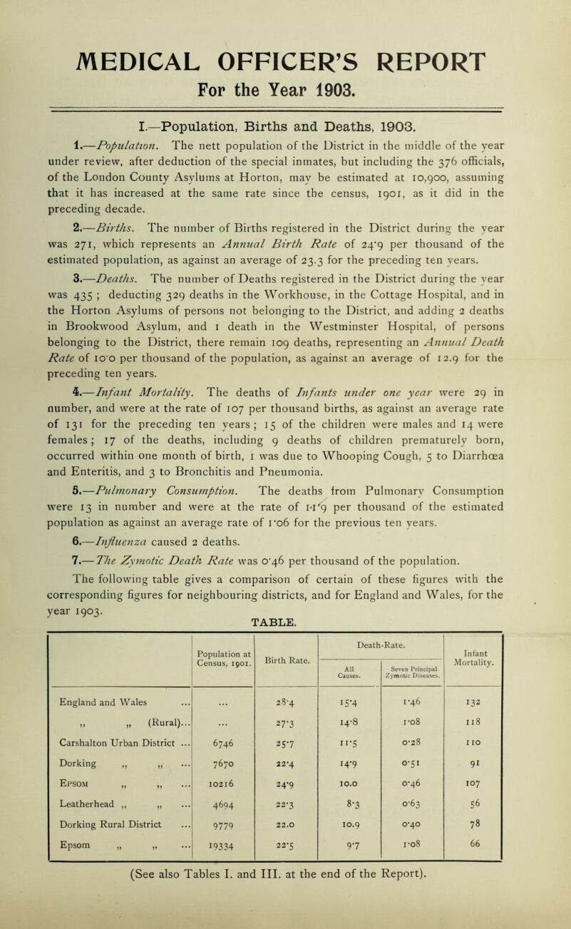 MEDICAL OFFICER’S REPORT For the Year 1903. I.—Population, Births and Deaths, 1903. It—Population. The nett population of the District in the middle of the year under review, after deduction of the special inmates, but including the 376 officials, of the London County Asylums at Horton, may be estimated at 10,900, assuming that it has increased at the same rate since the census, 1901, as it did in the preceding decade. 2. —Births. The number of Births registered in the District during the year was 271, which represents an Annual Birth Rate of 24^9 per thousand of the estimated population, as against an average of 23.3 for the preceding ten vears. 3. —Deaths. The number of Deaths registered in the District during the vear was 435 ; deducting 329 deaths in the Workhouse, in the Cottage Hospital, and in the Horton Asylums of persons not belonging to the District, and adding 2 deaths in Brookwood Asylum, and 1 death in the Westminster Hospital, of persons belonging to the District, there remain 109 deaths, representing an Annual Death Rate of io'o per thousand of the population, as against an average of 12.9 for the preceding ten years. 4. —Infant Mortality. The deaths of Infants under one year were 29 in number, and were at the rate of 107 per thousand births, as against an average rate of 131 for the preceding ten years; 15 of the children were males and 14 were females ; 17 of the deaths, including 9 deaths of children prematurely born, occurred within one month of birth, 1 was due to Whooping Cough, 5 to Diarrhoea and Enteritis, and 3 to Bronchitis and Pneumonia. 5. —Pulmonary Consumption. The deaths from Pulmonary Consumption were 13 in number and were at the rate of H‘9 per thousand of the estimated population as against an average rate of ro6 for the previous ten years. 6. —Influenza caused 2 deaths. 7. — The Zymotic Death Rate was o-46 per thousand of the population. The following table gives a comparison of certain of these figures with the corresponding figures for neighbouring districts, and for England and Wales, for the year 1903. TABLE. Population at Birth Rate. Death-Rate. Infant Census, 1901. All Causes. Seven Principal Zymotic Diseases. Mortality. England and Wales 28-4 iS*4 1-46 132 „ „ (Rural)... ... 27-3 14-8 ro8 118 Carshalton Urban District ... 6746 257 11*5 0-28 IIO Dorking „ „ 7670 2 2’4 14-9 0-51 91 Epsom ,, ,, 10216 24-9 10.0 0-46 107 Leatherhead ,, ,, 4694 22*3 8-3 0-63 56 Dorking Rural District 9779 22.0 10.9 0'40 78 Epsom „ „ D334 22’5 97 i-o8 66