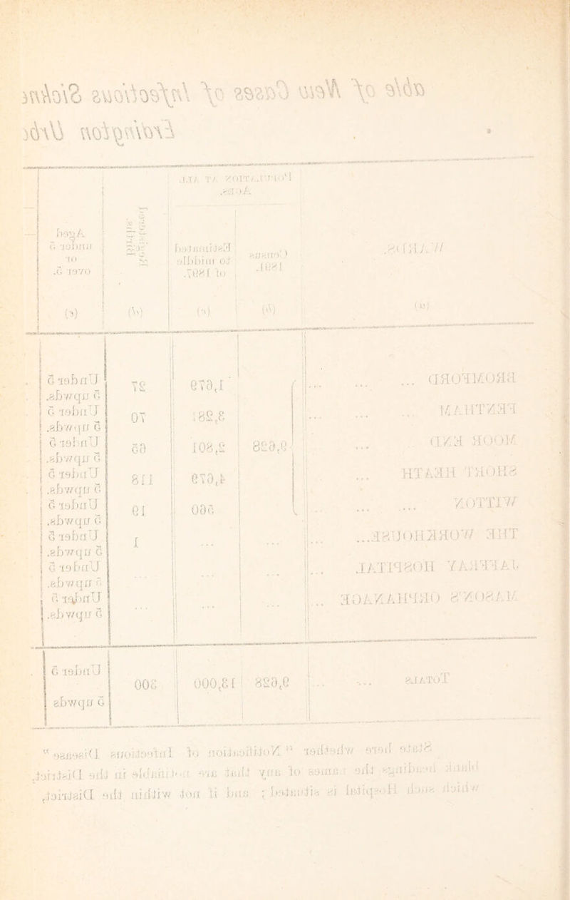 lI.t/. t/. zorr/..ffi.u'] .x«oA } r >, ! iJOgA ; 25 j ' 1 r, -joljnu i •;f() 1 .G If)TO \ 1 1 1 hy jKruijHa! . 1[ 0 I K ! eli)l'.)iui oJ ■ .TPHf 'to , (A 1 ■ (M i ' i Slab nil 1 .8b7/qji d 1 ! I TS 1 eva<i' 1 C 'fsbfiU Ov j 18S/, 1 .ab//qir 6 i 6-iyhjil] gB ' I08,S 8£0,Q 1 .Hb7/qiJ 5 1 d ’isball i Sli eto.i- i .Bb'.YqiJ 1 6 labiiU 1 1 .abwqo’ C, \ OOg J P [ \5 J. 1 d labnU i 1.8b77qi/ S 1 { ! I 1 diybiill 1 .Bb'wqfJ G ! j b 1 .ebY/qu b i 1 G labaU 1 oos ii ! 000,8 [ I 8S9,e 1 abv?qn 6 3 . 1. w.M»~a!4ab«u> 1 1 i 'if v ; .xiruA.'// ... aai/ii/ioaa u/. ii’i'xa'T <i/,a iU)OU HTAJUi THDlIg 7iOTTrW » » « . * ♦ • ,..jlBTJr>H/lHOW mrT JATlBiBOn. YAAABAl, I^OAZAIIYAO B'AOBAi./: 8JAT0T 'A)Bi;08f(I BS/oiJaMiHl io n.05.hi0i'liAtAB' laiUBflv/ mnj ^ tniJ uUidmii'ut iAuii v/m A> Bamfi.; yilj
