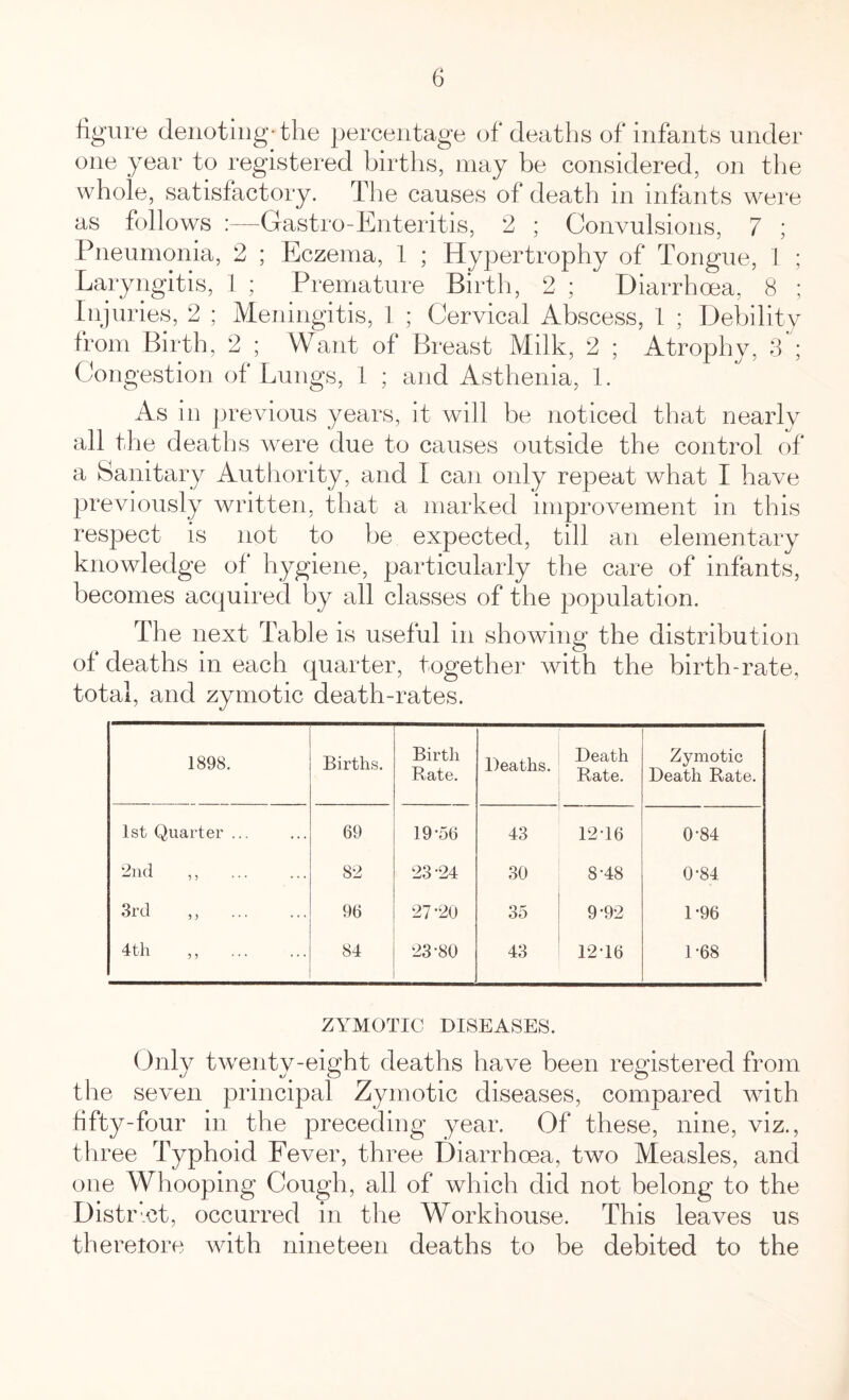 figure denoting-the percentage of deaths of infants under one year to registered births, may be considered, on the whole, satisfactory. The causes of death in infants were as follows Gastro-Enteritis, 2 ; Convulsions, 7 ; Pneumonia, 2 ; Eczema, 1 ; Hypertrophy of Tongue, 1 ; Laryngitis, 1 ; Premature Birth, 2 ; Diarrhoea, 8 ; Injuries, 2 ; Meningitis, 1 ; Cervical Abscess, 1 ; Debility from Birth, 2 ; Want of Breast Milk, 2 ; Atrophy, 3 ; Congestion of Lungs, 1 ; and Asthenia, 1. As in previous years, it will be noticed that nearly all the deaths were due to causes outside the control of a Sanitary Authority, and I can only repeat what I have previously written, that a marked improvement in this respect is not to be expected, till an elementary knowledge of hygiene, particularly the care of infants, becomes acquired by all classes of the population. The next Table is useful in showing the distribution of deaths in each quarter, together with the birth-rate, total, and zymotic death-rates. 1898. Births. Birth Rate. Deaths. Death Rate. Zymotic Death Rate. 1st Quarter ... 69 19'56 43 12-16 0*84 2nd ,, 82 23-24 30 8-48 0-84 3rd ,, 96 27-20 35 9-92 1-96 4th ,, 84 23-80 43 1216 1-68 ZYMOTIC DISEASES. Only twenty-eight deaths have been registered from the seven principal Zymotic diseases, compared with fifty-four in the preceding year. Of these, nine, viz., three Typhoid Fever, three Diarrhoea, two Measles, and one Whooping Cough, all of which did not belong to the District, occurred in the Workhouse. This leaves us there tore with nineteen deaths to be debited to the