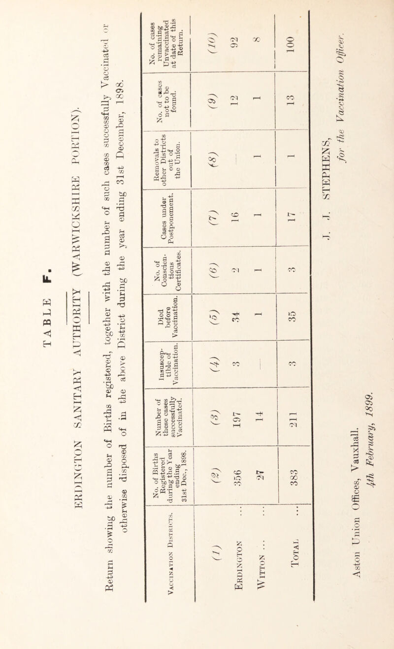 Ph PP PP ■ IL PP P3 < H H hH PH o H <1 PH <1 H .•—i rjl £ PP r^ +3 d o o d l _ 00 O ^ 00 03 O C3 d rn rO <x> o 03 72 C-\ <c ^ <72 c3 C3 +3 72 r3 ^ o d b£) cc d ♦ rH =+H rH O d . o 03 -O 3 d d 0) d3 +3 c$ 03 K*1 <13 . b£> A d ±2 -Pi •d f-t ' <3 i-< 03 dt O 00 Y O • r—l o-> rb 03 03 fo 03 OH 02 03 > Q rC ce bD 03 03 72 d3 OH PP <+-( o 03 rO to d d «4H O 03 73 O tx <73 03 13 .<» 3 £ fH -A <*> =P d3 -! OH t o 7! OH 03 PP 03 O *«>k zn PP X PP PP H zn 03 •£> Aston Union Offices, Yauxhall. Jfih February, 1899.