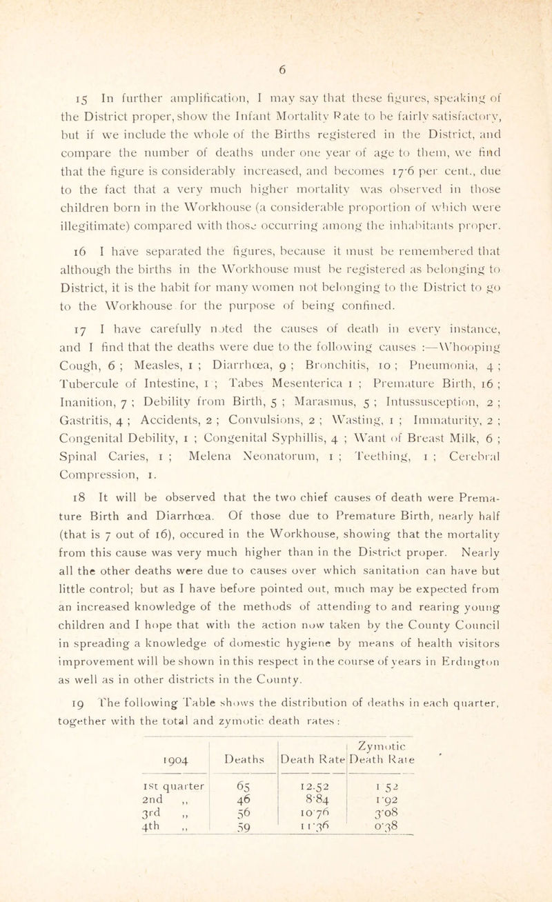 15 In further ainplihcatioti, I may say that these iipures, speakini^ of the District proper, show the Infant Mortality I-^ate to be fairlv satisfactory, but if we include the whole of the Births registered in the District, and compare the number of deaths under one year of age to them, we find that the figure is considerably increased, and becomes lyb per cent., due to the fact that a very much higher mortality was observed in those children born in the Workhouse (a considerable proportion of which were illegitimate) compared with those occurring among the inhabitants pi'oper. 16 I have separated the figures, because it must be remembered that although the births in the Workhouse must be registered as belonging to District, it is the habit for many women not belonging to the District to go to the Workhouse for the purpose of being confined. 17 I have carefully n.jted the causes of death in every instance, and I find that the deaths were due to the following causes :—Whooping Cough, 6 ; Measles, i ; Diarrhoea, 9 ; Bronchitis, 10 ; Pneumonia, 4 ; Tubercule of Intestine, i ; Tabes Mesenterica i ; Premature Birth, 16; Inanition, 7 ; Debility from Birth, 5 ; Marasmus, 5 ; Intussusception, 2 ; Gastritis, 4 ; Accidents, 2 ; Convulsions, 2 ; Wasting, i ; Immaturity, 2 ; Congenital Debility, i ; Congenital Syphillis, 4 ; Want of Breast Milk, 6 ; Spinal Caries, i ; Melena Neonatorum, i ; Teething, i ; Cerebr.al Compression, i. 18 It will be observed that the two chief causes of death were Prema- ture Birth and Diarrhoea. Of those due to Premature Birth, nearly half (that is 7 out of 16), occured in the Workhouse, showing that the mortality from this cause was very much higher than in the Di,«trict proper. Nearly all the other deaths were due to causes over which sanitation can have but little control; but as I have before pointed out, much may be expected from an increased knowledge of the methods of attending to and rearing young children and I hope that with the action now taken by the County Council in spreading a knowledge of domestic hygiene by means of health visitors improvement will be shown in this respect in the course of years in Erdington as well as in other districts in the County. 19 The following Table shows the distribution of deaths in each quarter, together with the total and zymotic death rates : 1904 Deaths Death Rate Zymotic Death Rale ist quarter 65 12.52 I 5^^ 2nd ,, 46 8-84 I‘92 56 107b 3-08 4th 59 I I - 36 O'38