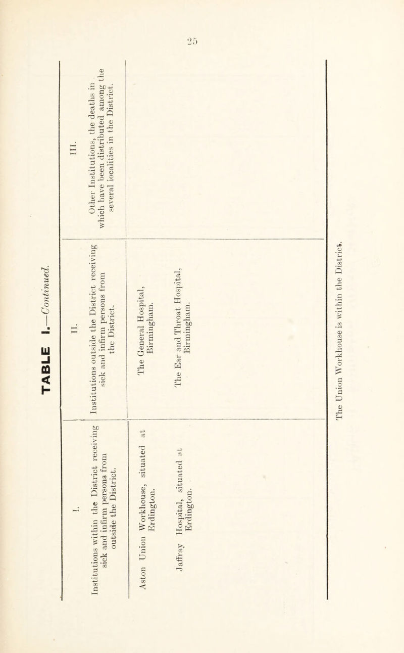 ts 03 o lu -I co < h 03 s &0 -t-i 3 .2 o £ ^ g g S 88 s ^3 r- W 4) 03 03 — 'S'13 -r2 c C/5 J-i • ^ 2 t/3 © .2 a3 '-3 T3 73 3 _ qq -W ^ •~> 03 S 0) X CO ^ O 03 03 0* c3 03 03 CO fcC 03 03 03 - 2 3 'O o a 3 44 o O 3 03 CO o3 *3 03 fcC 03 03 03 3 Ox 33 o 3-3 Oh , 03 ^ 3-5 ‘C « .2 -‘J 3 Oh CO O 3-3 'A g .2 «Q 2 ~ 03 a oa 03 •a a ts 03  *C0 ■03 3 O £ a CO 3 q4 .2 .2 -03 a -03 ‘-3 co a CO 03 -03 a -03 03 . CO 2 ? O O h-3 — to J4 a * . « O 'P > rP o ■*3 CO ci co O 53 go • ^4 o h—i c . GO 4-2 i—H <—1 CO £3 4-2 g s- o o 03 c6 c o 1 53 oa O -a . P-t ,S to ^4 tc [Z| •+2 M r3 a g .3 ■H a • W-* 'j • ^4 £ 43 a 0h T; r-l *- a qq 03 03 -o3 cS a -03 • rH G „ O ^-T ci tD 4-2 £J S £ O r_ri U— The Union Workhouse is within the District.