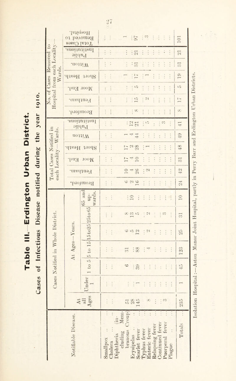 3 3 ■H -- r' CO (I K® CJ o .-r 2 o ^ ,5? s-, quqidsoj-f •paojino.tg; 0; poAoraa'jj SOSUQ I'BIOX •suoiini[}sn[ ‘U0WAV MP^H Pioqs *PaH ‘l00IM •unexpuox •suoi^nqt^saj oiiqnj • (M rH * VO * CO : : ' hci 1 ‘ i 1 110 WAV •qp?9H Uoqg .3 3 q3 ■5 ^ 0) cC ’-3 a) CO Cj CO <D to < +s a> 1 o' 0 3 02 ■4J CJ to VO oi 01 • • • • 10 uo 7—^ CO . CO .... <01 to to 0 to ■J-J 1—I 00 vo US 05 ^ 00 00 00 01 cj CO cj £ 3 3 3 p x ’C O ;j J) Ch 3 -C 2 03 .tr COUP to 2 S 2 O «g £ — e 5? to CJ > <u > > P CJ CJ CJ 14-1 C+_| tl I cfi *3 o 3 3 <u ,3 ’ 33 +3 CJ 2 3 -r cj C<j q o ►> S aj o 3 m E* W 05 o P- r ■ 1 to OJ .5 3 &.2 &§ * rt & 2° 3 3 ■