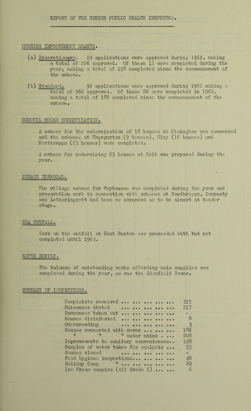 HOUSING IMPROVEMENT GRitfITS. (a) Liscretionary0 24 applications v;ere approved during 1962^ making a total of 226 approved. Of these 12 were completed during the year5 making a total of I98 completed since the commencem.ent of the scheme. (h) Standaijj_ 94 applications were approved during I962 making a total of 266 approved. Of these 86 were completed in 1962, making a total of I88 completed since the commencement of the scheme. COUNCIL HOUSE MODERNISATION. A scheme for the modernisation of 18 houses at Gimingham was commenced and the schemes at Thurgarton (9 houses)j Cley (16 houses) and Northrepps (23 houses) were completed, A scheme for modernising 63 houses at Holt was prepared during the year. SEWAGE DISPOSAL. The village scheme for Weyhourne was completed during the year and preparation work in connection with schemes at SouthreppSj Corpusty and Letheringsett had been so advanced as to he almost at tender stage, SEA OUTFALL. Work on the outfall at East Runt on was proceeded with hut not completed until 1963<> WATER SUPPLY, The balance of outstanding works affording main supplies was completed during the year, as was the Edgefield Tower. SUiaiARY OP INSPECTIONS. • e o o o c • o c • • • • 6 • *00 Complaints received Nuisances abated Summonses taken out Houses disinfected Overcrowding Houses connected with sewer    water mains , ., Improvem.ents to sanitary conveniences. Samples of water taken for analysis .. Houses closed .«. o.. ... .«, ., Pood hygiene inspections. Holiday Camp  ,., . • 00 e c 0 9 9 #00 0 0 0 0 315 217 6 3 186 208 198 15 48 82