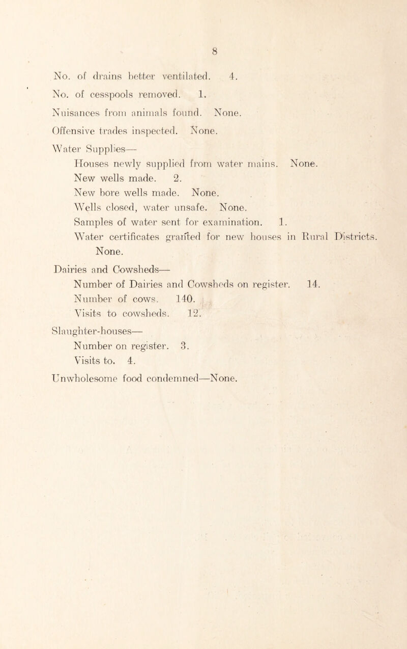 No. of (Irninfi better ventilnted. 4. No. of cesspools removed. 1. NnisanceSi from animals foiind. None. Offensive trades inspected. None. Water Rnpplies— Houses newly supplied from water mains. None. New wells made. 2. New bore wells made. None. AVells clo'Sed, water unsafe. None. Samples of water sent for examination. 1. Water certificates granled for new liouses in Rural Districts. None. Dairies and Cowsheds— Number of Dairies and Cowsheds on register. 14. Number of cows. 140. Visits to cowsbeds. 12. Slaughter-houses— Number on register. 3. Visits to. 4. Unwholesome food condemned—None.