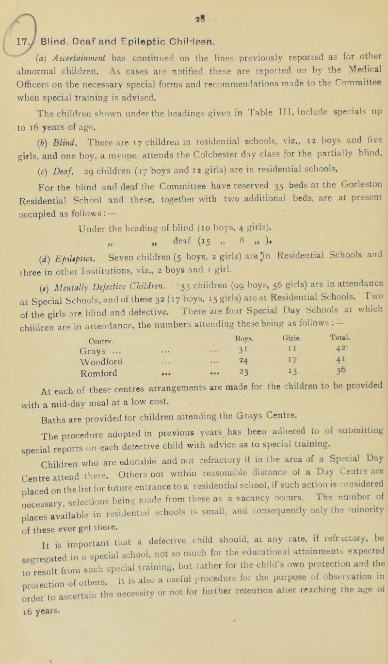 VI.j Blind, Deaf and Epileptic Children. (fl) Ascertainment has continuerl nn the lines previously reported as for other abnormal children. As cases are notified these are reported on by the Medical Officers on the necessary special forms and recommendations made to the Committee when special training is advised. The children shown under the headings given in Table TTI. include specials up to 16 years of age. (b) Blind, There are 17 children in residential schools, viz., 12 boys and five girls, and one boy, a myope, attends the Colchester day class for the partially blind. [c) Deaf. 29 children (17 boys and 12 girls) are in residential schools. For the blind and deaf the Committee have reserved 35 beds at the Gorleston Residential School and these, together with two additional beds, are at present occupied as follows; — Under the heading of blind (10 boys, 4 girls). „ „ deaf (15 „ 8 „ ), {d) Epdtpiics. Seven children (5 boys, 2 girls) are > Residential Schools and three in other Institutions, viz., 2 boys and r girl. {e) Mentally Defective Children. 55 children (99 boys, 56 girls) are in attendance at Special Schools, and of these 32 (17 boys, 15 girls) are at Residential Schools. Two of the girls are blind and detective. There are four Special Day Schools at which children are in attendance, the numbers attending these being as follows Centre. Boy*^. Oirls. Total. Grays ... ... 31 11 42 Woodford 24 17 41 Romford • •• ... 23 13 36 At each of these centres arrangements are made for the children to be provided with a mid-day meal at a low cost. Baths are provided for children attending the Grays Centre. The procedure adopted in previous years has been adhered to of submitting special reports on each detective child with advice as to special training. Children who are educable and not refractory if in the area of a Special Day Centre attend there. Others not within reasonable distance of a Day Centre are , on the list for future entrance to a residential school, if such action is considered necessary, selections being made from these as a vacancy oemrs. The number of laces available in residential schools is small, and consequently only the minority of these ever get tlieie. It is important that a defective child should, at any rate, if refractory, be preeated in a special school, not so much for the educational attainments expected m result from such special training, but rather for the child’s own protection and the nrotection of others. It is also a useful procedure for the purpose of obsei vation in d 'to ascertain the necessitv or not for further retention after reaching the age ol 16 years.