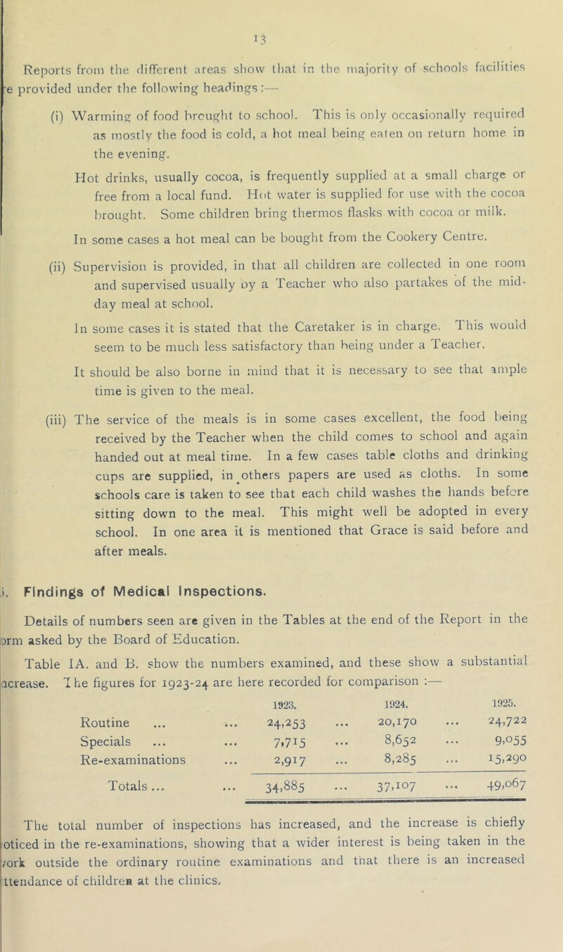 Reports from the different areas sliow tliat in the majority of schools facilities e provided under the following headings:— (i) Warming of food brought to school. This is only occasionally recjuired as mostly the food is cold, a hot meal being eaten on return home in the evening. Hot drinks, usually cocoa, is frequently supplied at a small charge or free from a local fund. Hot water is supplied for use with the cocoa brought. Some children bring thermos flasks with cocoa or milk. In some cases a hot meal can be bought from the Cookery Centre. (ii) Supervision is provided, in that all children are collected in one room and supervised usually oy a Teacher who also partakes of the mid- day meal at school. In some cases it is stated that the Caretaker is in charge. This would seem to be much less satisfactory than being under a Teacher. It should be also borne in mind that it is necessary to see that ample time is given to the meal. (iii) The service of the meals is in some cases excellent, the food being received by the Teacher when the child comes to school and again handed out at meal time. In a few cases table cloths and drinking cups are supplied, in others papers are used as cloths. In some schools care is taken to see that each child washes the hands before sitting down to the meal. This might well be adopted in every school. In one area it is mentioned that Grace is said before and after meals. ». Findings of Medical Inspections. Details of numbers seen are given in the Tables at the end of the Report in the orm asked by the Board of Education. Table lA. and B. show the numbers examined, and these show a substantial j acrease. I he figures for 1923-24 are here recorded for comparison :— Routine Specials Re-examinations 1923, 24.253 7.715 2,917 1924. 1925. 20,170 ... 24,722 8,652 ... 9.055 8,285 ... 15.290 Totals ... 34,885 ... 37.107 49.067 The total number of inspections has increased, and the increase is chiefly oticed in the re-examinations, showing that a wider interest is being taken in the 7ork outside the ordinary routine examinations and that there is an increased ttendance of children at the clinics. I 1 I