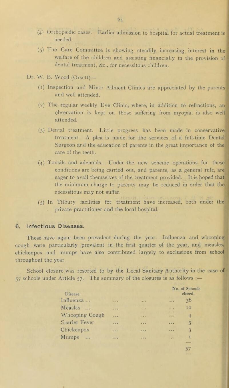(4'' Orthopa;clic cases. Earlier admission to hospital for actual treatment is j needed. ' (5) The Care Committee is showing steadily increasing interest in the ] welfare of the children and assisting financially in the provision of ^ dental treatment, ilfec.. for necessitous children. * » Dr. \V. B. Wood (Orsett)— (1) Inspection and Minor Ailment Clinics are appreciated by the parents and well attended. (2) The regular weekly Eye Clinic, where, in addition to refractions, an | observation is kept on those suffering from myopia, is also well attended. (3) Dental treatment. Little progress has been made in conservative treatment. A plea is made for the services of a full-time Dental Surgeon and the education of parents in the great importance of the care of the teeth. (^) Tonsils and adenoids. Under the new scheme operations for these conditions are being carried out, and parents, as a general rule, are ^ eager to avail themselves of the treatment provided. It is hoped that the minimum charge to parents may be reduced in order that the necessitous may not suffer. (5) In Tilbury facilities for treatment have increased, both under the ' private practitioner and the local hospital. ' 6. Infectious Diseases. These have again been prevalent during the year. Influenza and wliooping cough were particularly prevalent in the first quarter of the year, and measles, chickenpox and mumps have also contributed largely to exclusions from school throughout the year. School closure was resorted to by the Local Sanitary Authoiity in the case of 57 schools under Article 57. The summary of the closures is as follows :— No. of Schools Disease. closed. Influenza... ... .. ... 36 Measles ... ... ... - . 10 Whooping Cough ... ... ... 4 Scarlet Fever ... ... ... 3 Chickenpox ... ... ... 3 Mumps ... ... ... .. 1 57