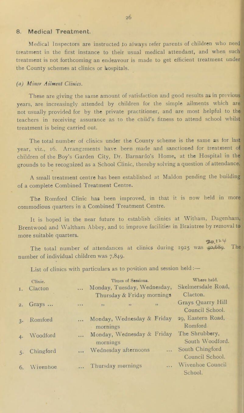 8. Medical Treatment. Medical Inspectors are instructed to always refer parents of children who need' treatment in the first instance to their usual medical attendant, and when such] treatment is not forthcoming an endeavour is made to get efficient treatment under the County schemes at clinics or hospitals. {a) Minor Ailment Clinics. These are giving the same amount of satisfaction and good results as in previous years, are increasingly attended by children for the simple ailments which are not usually provided for by the private practitioner, and are most helpful to the teachers in receiving assurance as to the child’s fitness to attend school whilst treatment is being carried out. The total number of clinics under the County scheme is the same as for last year, viz., i6. Arrangements have been made and sanctioned for treatment of children of the Boy’s Garden City, Dr. Barnardo’s Home, at the Hospital in the grounds to be recognized as a School Clinic, thereby solving a question of attendance. A small treatment centre has been established at Maldon pending the building of a complete Combined Treatment Centre. The Romford Clinic has been improved, in that it is now held in more commodious quarters in a Combined Treatment Centre. It is hoped in the near future to establish clinics at Witham, Dagenham, Brentwood and Waltham Abbey, and to improve facilities in Braintree by removal to more suitable quarters. OoJ’-V The total number of attendances at clinics duiing 1925 was ^,689. The number of individual children was 7,849. List of clinics with particulars as to position and session held :— Clinic. 1. Clacton 2. Grays ... 3. Romford 4. Woodford 5. Chingford 6. Wivenhoe 'I'injes of Sessions. Monday, Tuesday, Wednesday, Thursday & Friday mornings Monday, Wednesday & Friday mornings .. Monday, Wednesday & Friday mornings .. Wednesday afternoons .. Thursday mornings Where held. Skelmersdale Road, Clacton. Grays Quarry Hill Council School. 29, Eastern Road, Romford The Shrubbery, South Woodford. South Chingford Council School. Wivenhoe Council