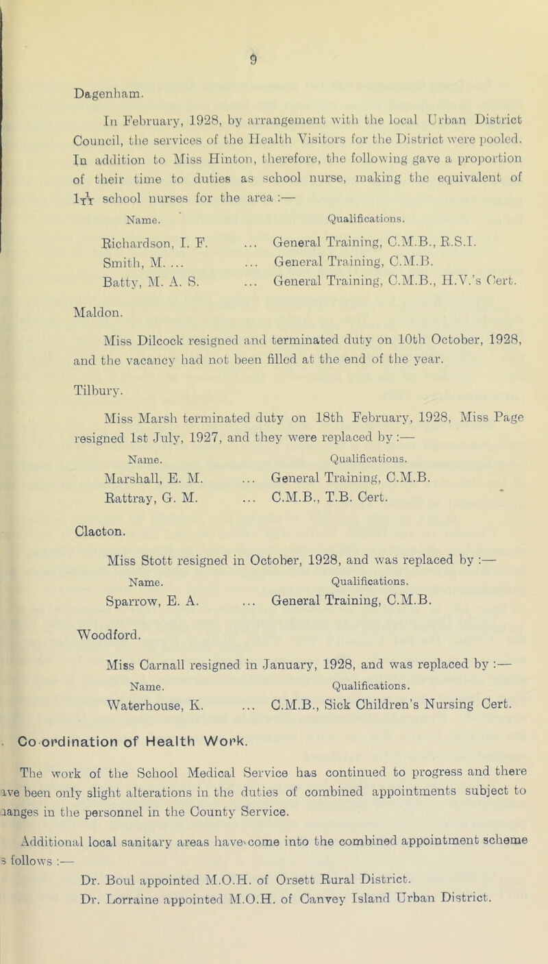 Dagenham. In February, 1928, by arrangement with the local Urban District Council, the services of the Health Visitors for the District were pooled. In addition to Miss Hinton, therefore, the following gave a projiortion of their time to duties as school nurse, making the equivalent of Itt school nurses for the area :— Name. Qualifications. Eichardson, I. F. Smith, M. ... Batty, M. A. S. General Training, C.M.B., E.S.I. General Training, C.M.B. General Training, C.M.B., H.V.’s Cert. Maldon. IMiss Dilcock resigned and terminated duty on 10th October, 1928, and the vacancy had not been filled at the end of the year. Tilbury. Miss Marsh terminated duty on 18th February, 1928, Miss Page resigned 1st July, 1927, and they were replaced by:— Name. Qualifications. Marshall, B. M. ... General Training, C.M.B. Eattray, G. M. ... C.M.B., T.B. Cert. Clacton. Miss Stott resigned in October, 1928, and was replaced by :— Name. Qualifications. Sparrow, E. A. ... General Training, C.M.B. Woodford. Miss Carnall resigned in January, 1928, and was replaced by :— Name. Qualifications. Waterhouse, K. ... C.M.B., Sick Children’s Nursing Cert. Co ordination of Health Work. The work of the School Medical Service has continued to progress and there ive been only slight alterations in the duties of combined appointments subject to ranges in the personnel in the County Service. Additional local sanitary areas have'come into the combined appointment scheme 3 follows :— Dr. Boul appointed M.O.FI. of Orsett Eural District. Dr. Lorraine appointed M.O.H. of Canvey Island Urban District.