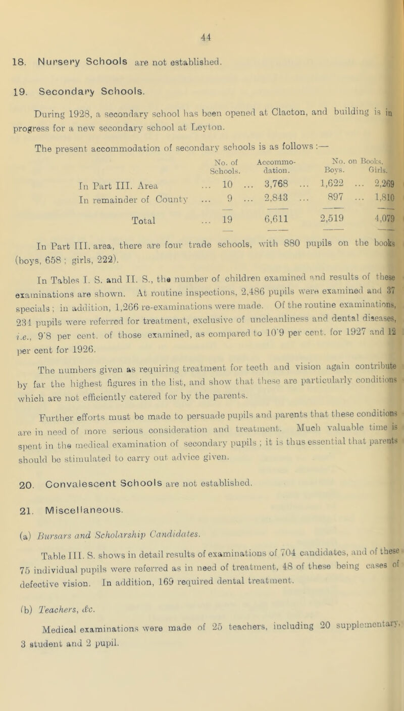 18. Nursery Schools are not established. 19. Secondary Schools. During 1928, a secondary school lias been opened at Clacton, and building is in progress for a new secondary school at Leyton. The present accommodation of secondary schools is as follows : fn Part III. Area In remainder of County Total In Part HI. area, there are four trade schools, with 880 pupils on the books (hoys, 658 ; girls, 222). In Tables I. S. and IT. S., the number of children examined and results of these examinations are shown. At routine inspections, 2,486 pupils were examined and 37 specials ; in addition, 1,266 re-examinations were made. Of the routine examinations,, 231 iiupils were referred for treatment, exclusive of uncleanliness and dental diseases, i.e., 9'8 per cent, of those examined, as compared to 10'9 per cent, for 1927 and 12 per cent for 1926. The numbers given as requiring treatment for teeth and vision again contribute by far the highest figures in the list, and show that tlieso are particularly conditions which are not efficiently catered for by the parents. Further efforts must be made to persuade pupils and jiarents that these conditions are in need of more serious consideration and treatment. Much valuable time is s]>ent in the medical examination of secondary pupils ; it is thus essential tliat parents should be stimulated to carry out ad^ice gi\en. 20. Convalescent Schools are not established. 21. Miscellaneous. (a) Bursars and Scholarship CanduUttes. Table 111. S. shows in detail results of examinations of 704 candidates, and of these 75 individual pupils were referred as in need of treatment, 48 of these being cases of defective vision. In addition, 169 required dental treatment. lb) Teachers, dx. Medical examinations were made of 25 teachers, including 20 supplementary. 3 student and 2 pupil. No. of Schools. Accommo- dation. No. Boys. on Books, Gii'ls. . 10 . .. 3,768 .. . 1,622 ... 2,269 9 . .. 2,843 .. 897 ... 1,810 . 19 6,611 2,519 4,079