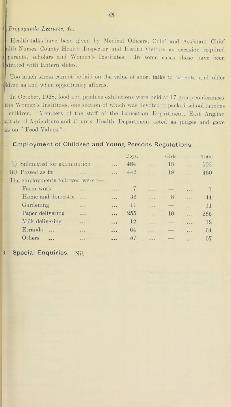 46 ( Propaganda Lectures, (Cr. ; Ilealtli talks have l)een given by Medical OHicers, Cliief and Assistant Chief i alth Nurses County Health Jns))ector and Health Visitors as occasion reciuired t parents, scholars and Women's Institutes. In some cases these have been i strated with lantern slides. Too much stress cannot be laid on the value of short talks to parents and older (Idren as and when opportunity affords. In October, 1928, food and jiroduce exliihitions were held at 17 group conferences I the Women's Institutes, one section of whicli was devoted to packed school lunches • children. Alendiers of the staff of the Education Department, East Anglian istitute of Agriculture and County Health Department acted as judges and gave ■ ks on “ Food Values.” Employment of Clnldren and Young Persons Regulations. Boys. Girls. Total (i) Submitted for examination 484 18 , . , 502 (ii) Passed as fit 442 18 460 The employments followed were :— Farm w'ork 7 . . . — . , , 7 Home and domestic ... 36 • • • 8 44 Gardening 11 . . t —- • • • 11 Paper delivering ... 255 . • . 10 • • • 265 Milk delivering 12 . . . — • • • 12 Errands ... 64 — • • • 64 Others 67 • • • — 57 i. Special Enquiries. Nil.