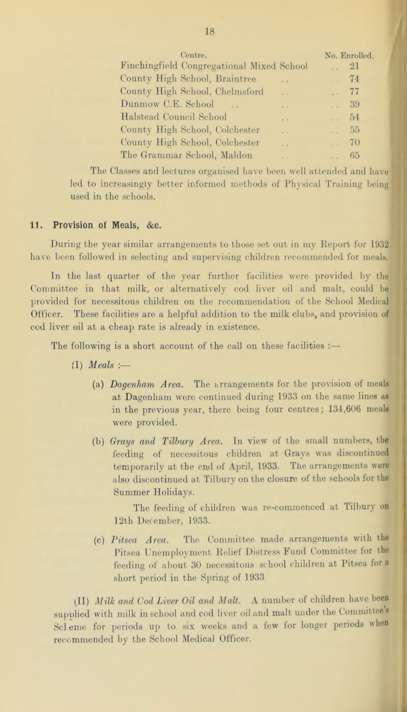 Centre. No. Enrolled. Finchinofiokl (’onffreoutional .Mixed School County Higli School, liraintrce County High School, Chelinsi'ord Uuninow C.K. School Halstead Council School County High School, Colchester County High School, Colchester The Grammar School, Maldon 21 74 77 39 54 55 70 05 led to increasingly better informed methods of Physical Training being used in the schools. 11. Provision of Meals, &c. During the year similar arrangements to tho.se set out in my Report for 1932 have been followed in selecting and supervising children recommended for meals. In the last quarter of the year further facilities wore provided by the Committee in that milk, or alternatively cod liver oil and malt, could he provided for necessitous children on the recommendation of the School Medical Officer. These facilities are a helpful addition to the milk clubs, and provision of cod liver oil at a cheap rate is already in existence. The following is a short account of the call on these facilities :— tl) Meals :— (a) Dagenham Area. The arrangements for the j)rovision of meals at Dagenham were continued during 1933 on the same lines as in the previous year, there being four centres; 134,606 meals were provided. (b) Grays and Tilbury Area. In view of the small numbers, the feeding of necessitous children at Grays was discontinued temporarily at the end of A])ril, 1933. The arrangements were also discontinued at Tilbury on the closure of the schools for the Summer Holidays. The feeding of children was re-commenced at Tilbury on 12th December, 1933. (c) Pitsea Area. The Committee made arrangements witli the Pitsea Unemployment Relief Distress Fund Committee lor the feeding of about 30 necessitous school children at Pitsea for a short period in the Spring of 1933. (11) Milk and Cod Liver Oil and Malt. A number of children have been supulied with milk in school and cod liver oil and malt under the Committees Scheme for periods up to six weeks and a few tor longer periods when recommended by the School IMedical Officer.